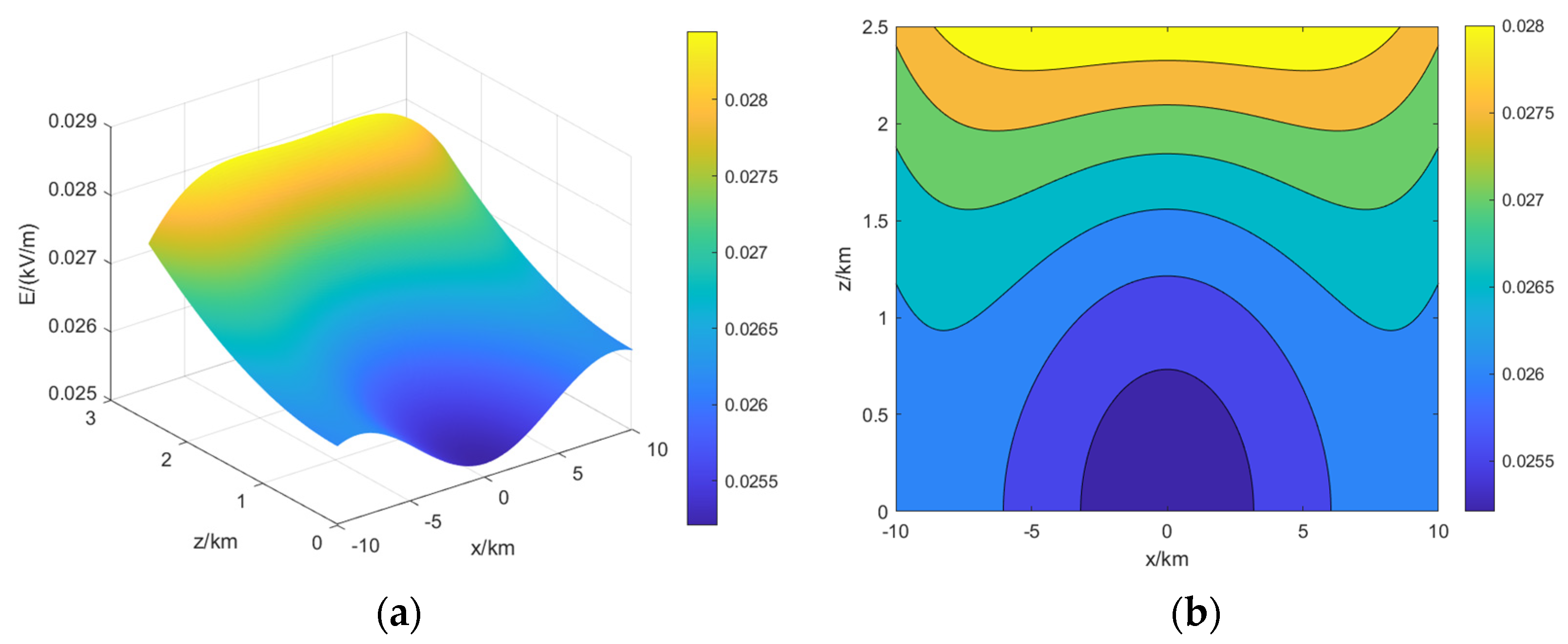 Mathematics 10 04132 g009