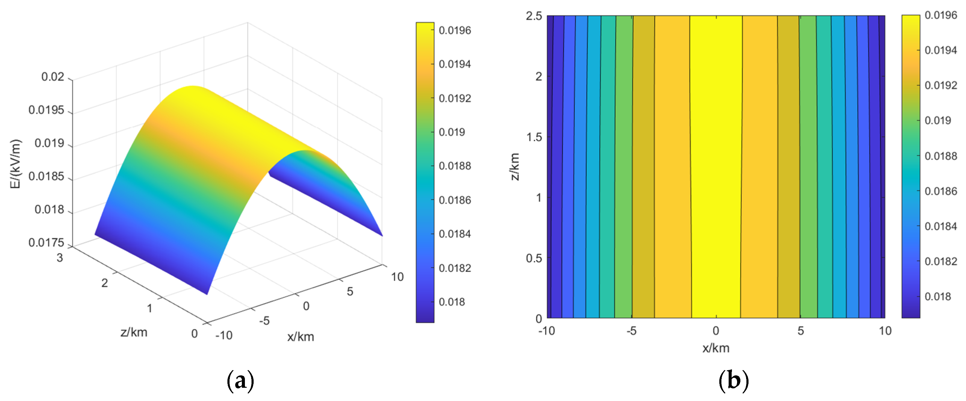 Mathematics 10 04132 g010