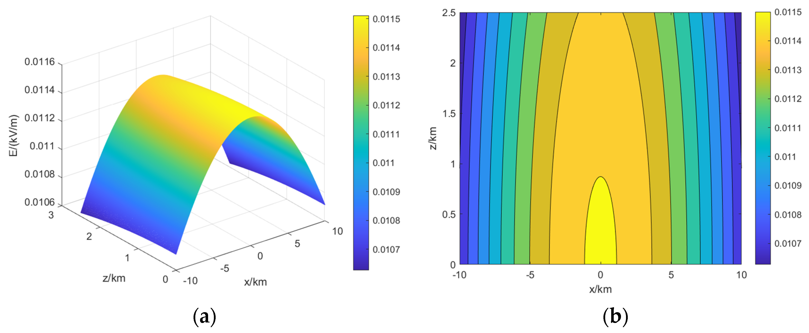 Mathematics 10 04132 g011