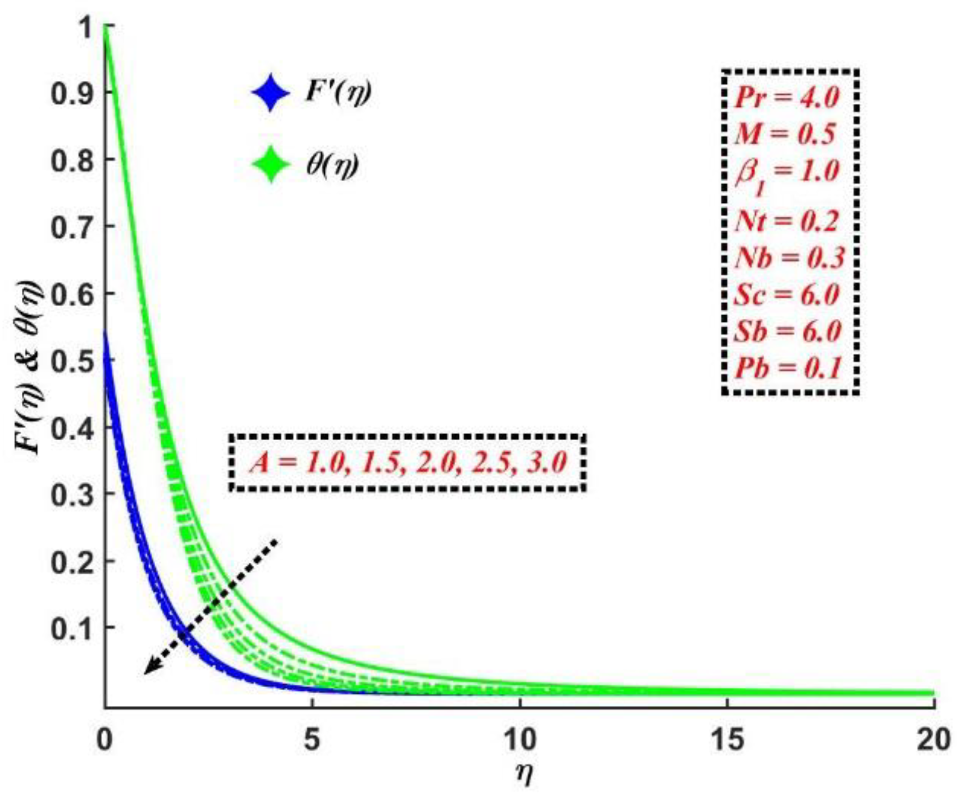 Mathematics 10 04133 g002