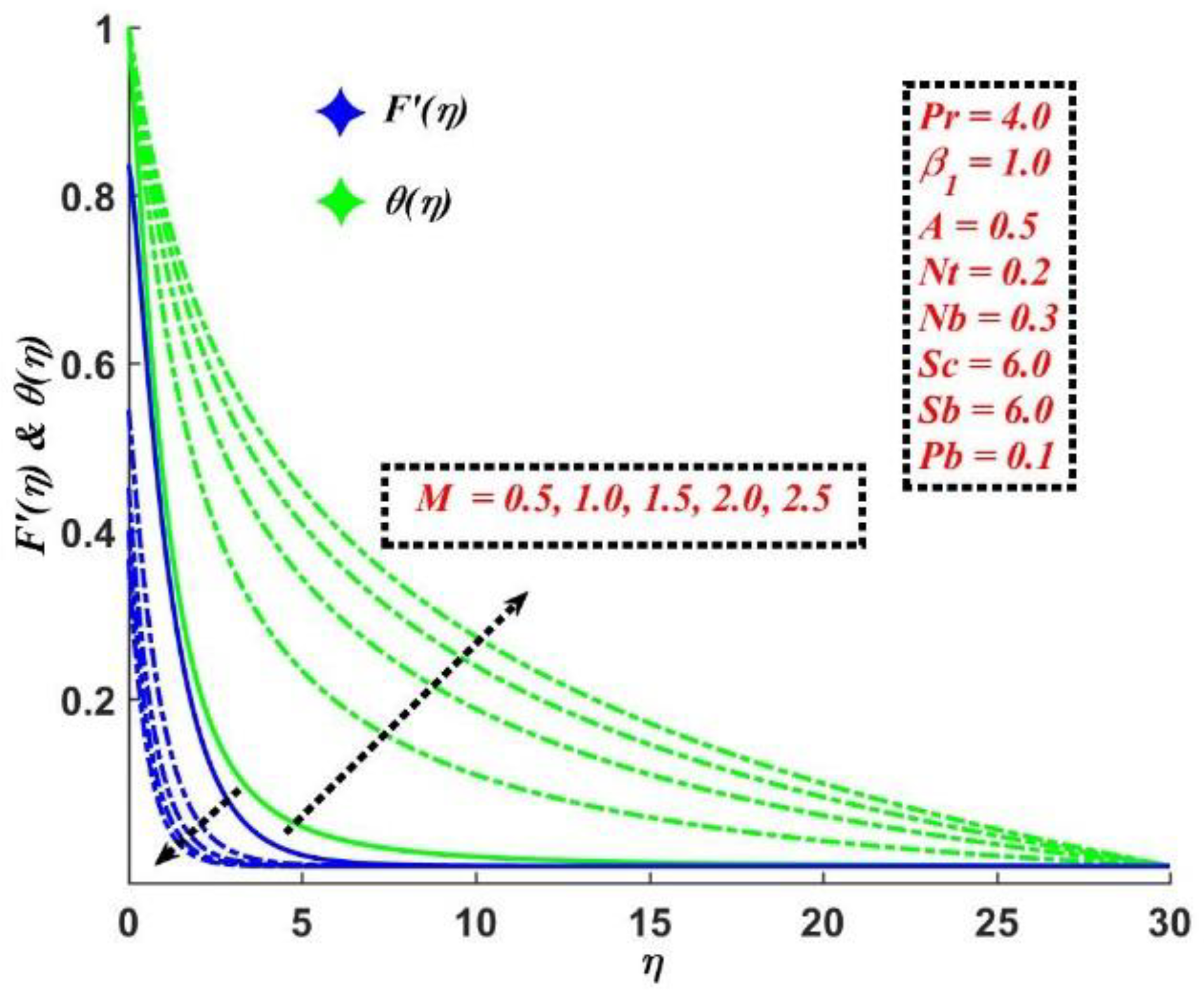 Mathematics 10 04133 g004