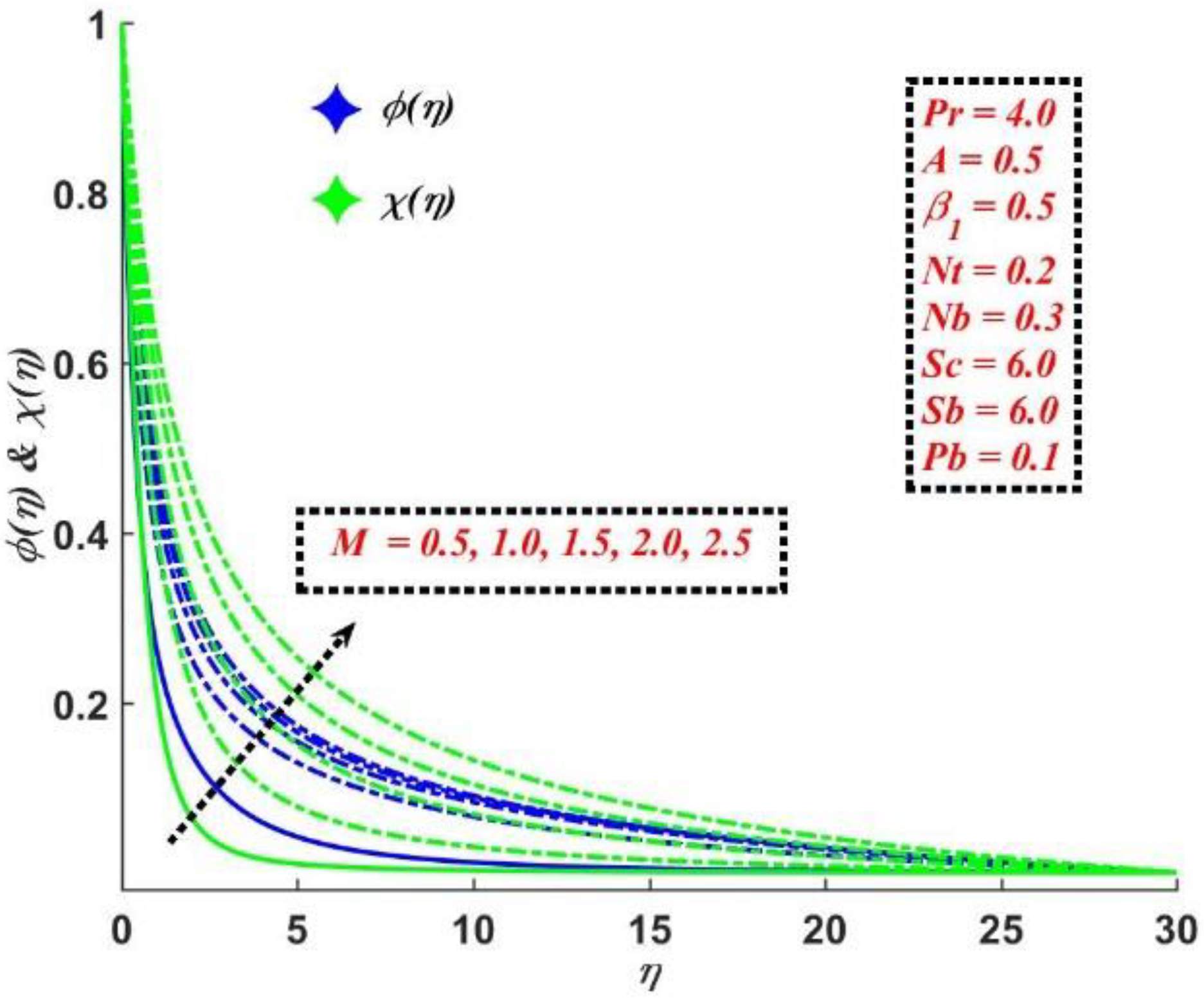 Mathematics 10 04133 g005