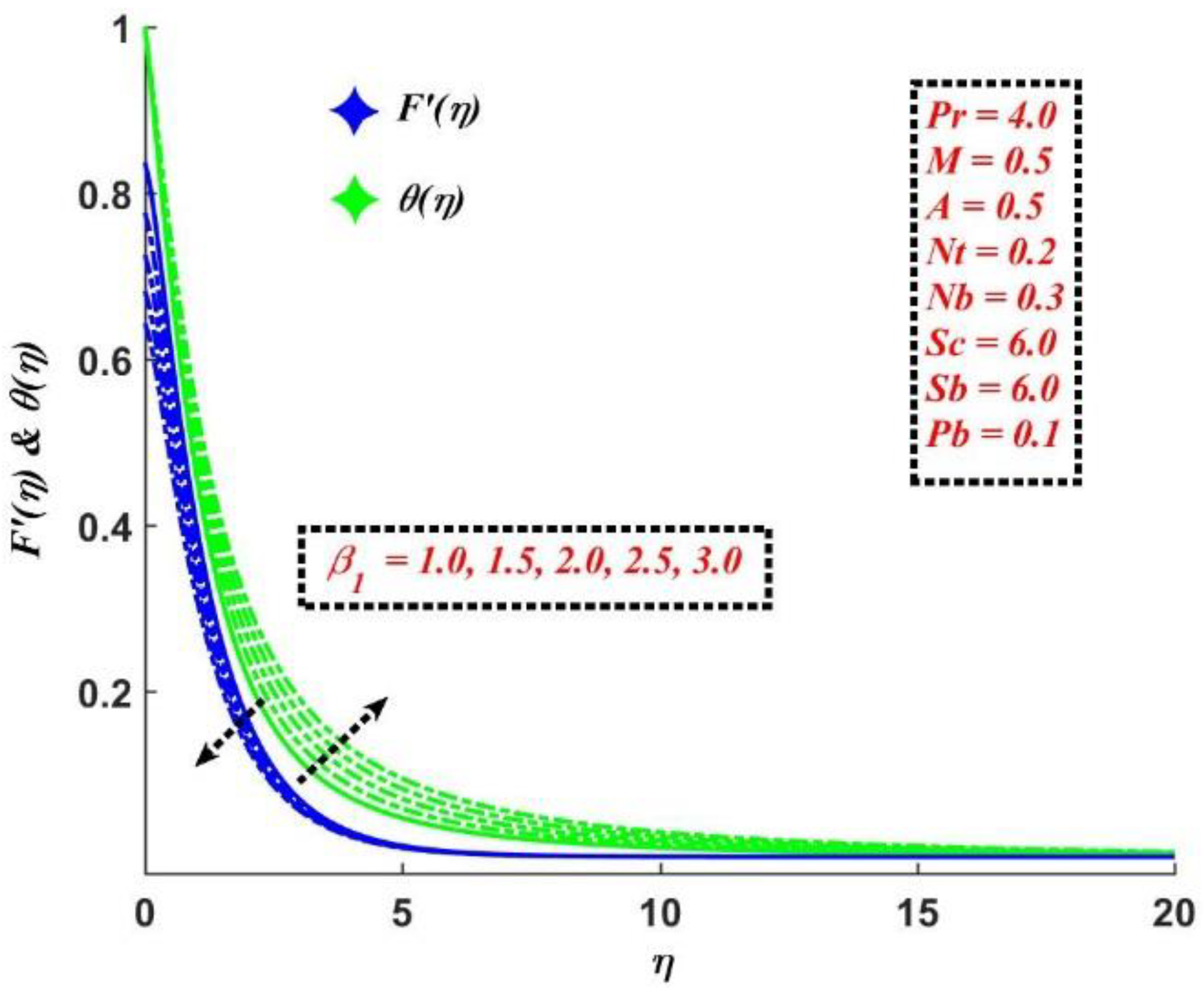 Mathematics 10 04133 g006