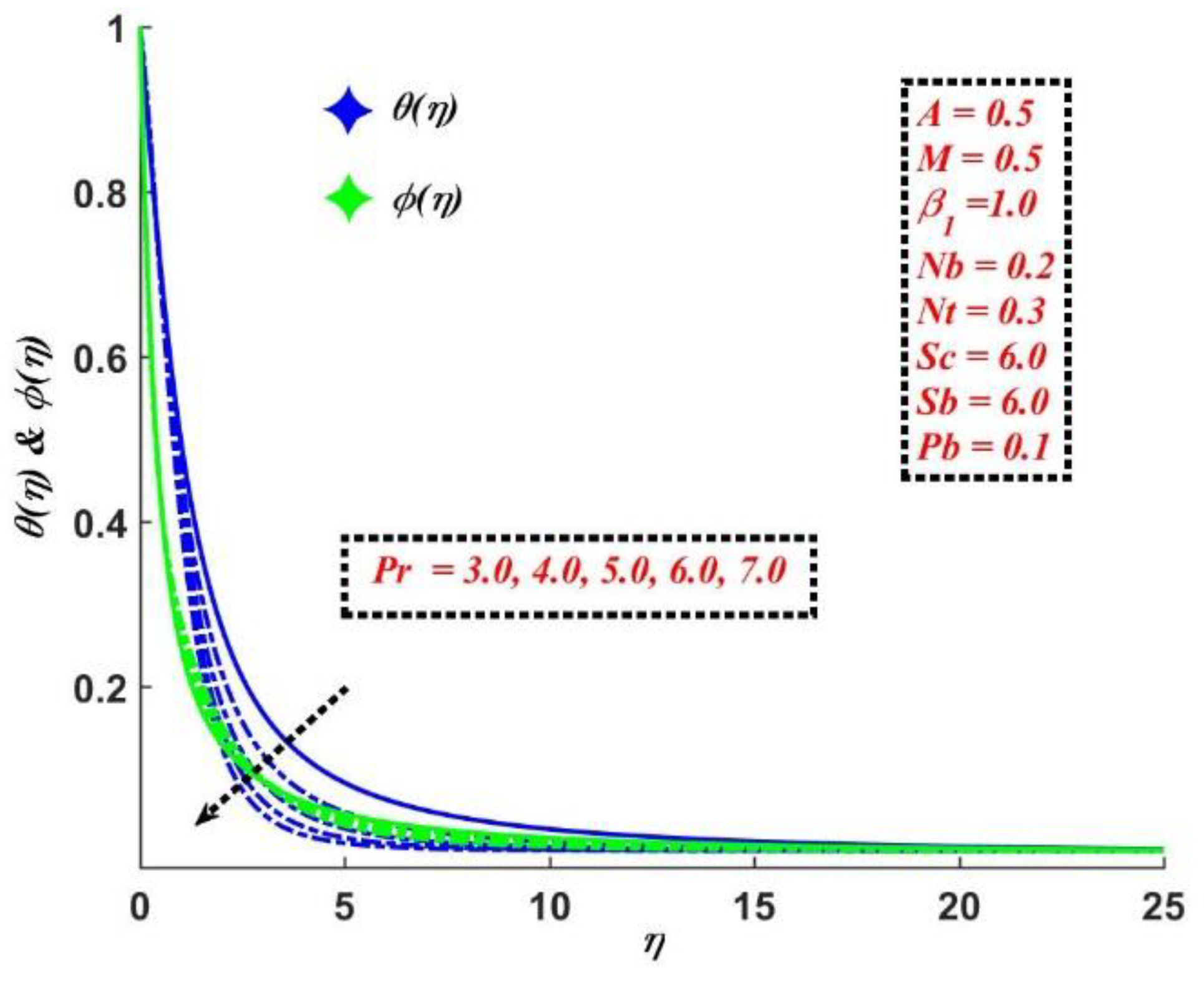 Mathematics 10 04133 g008