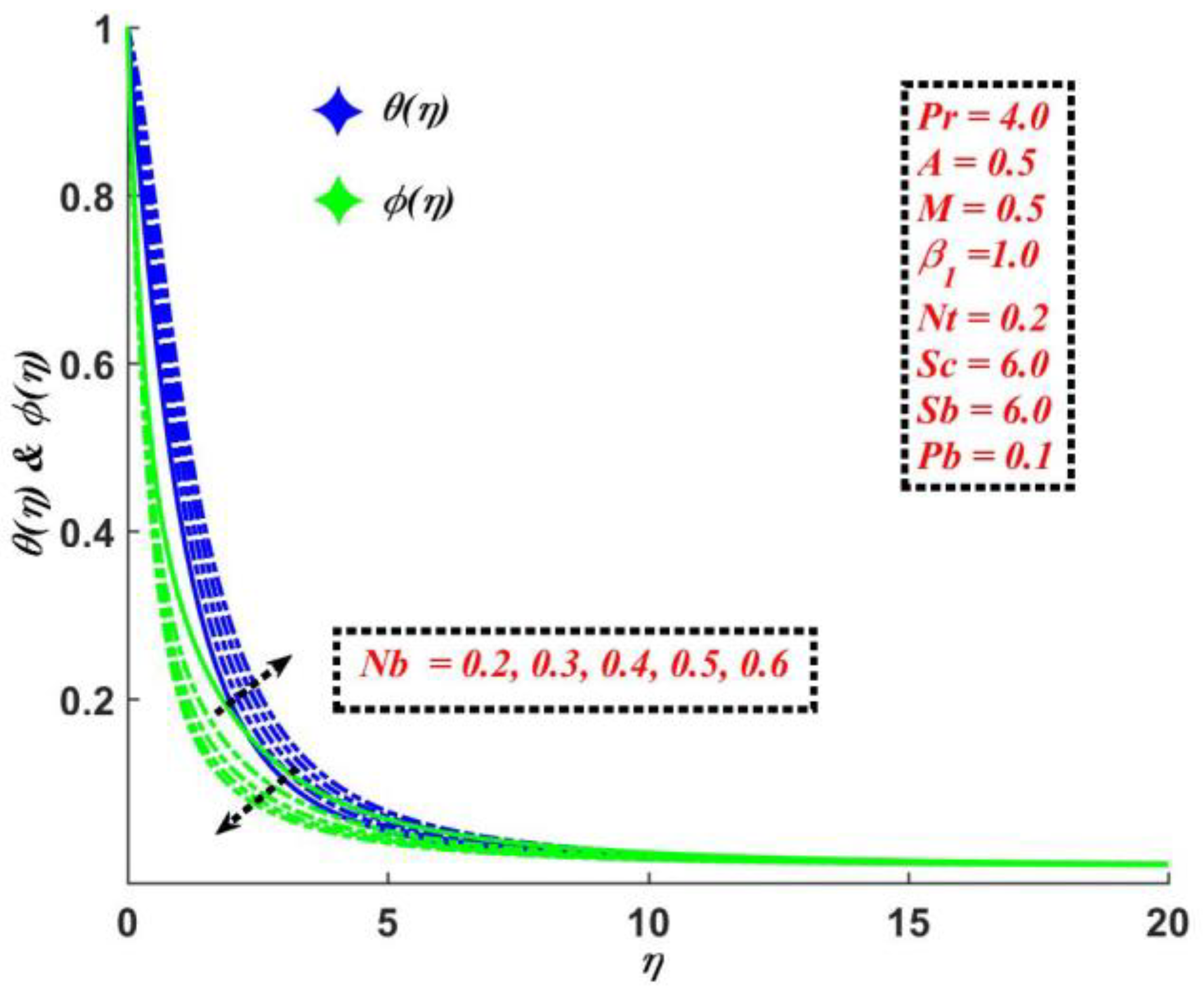 Mathematics 10 04133 g010