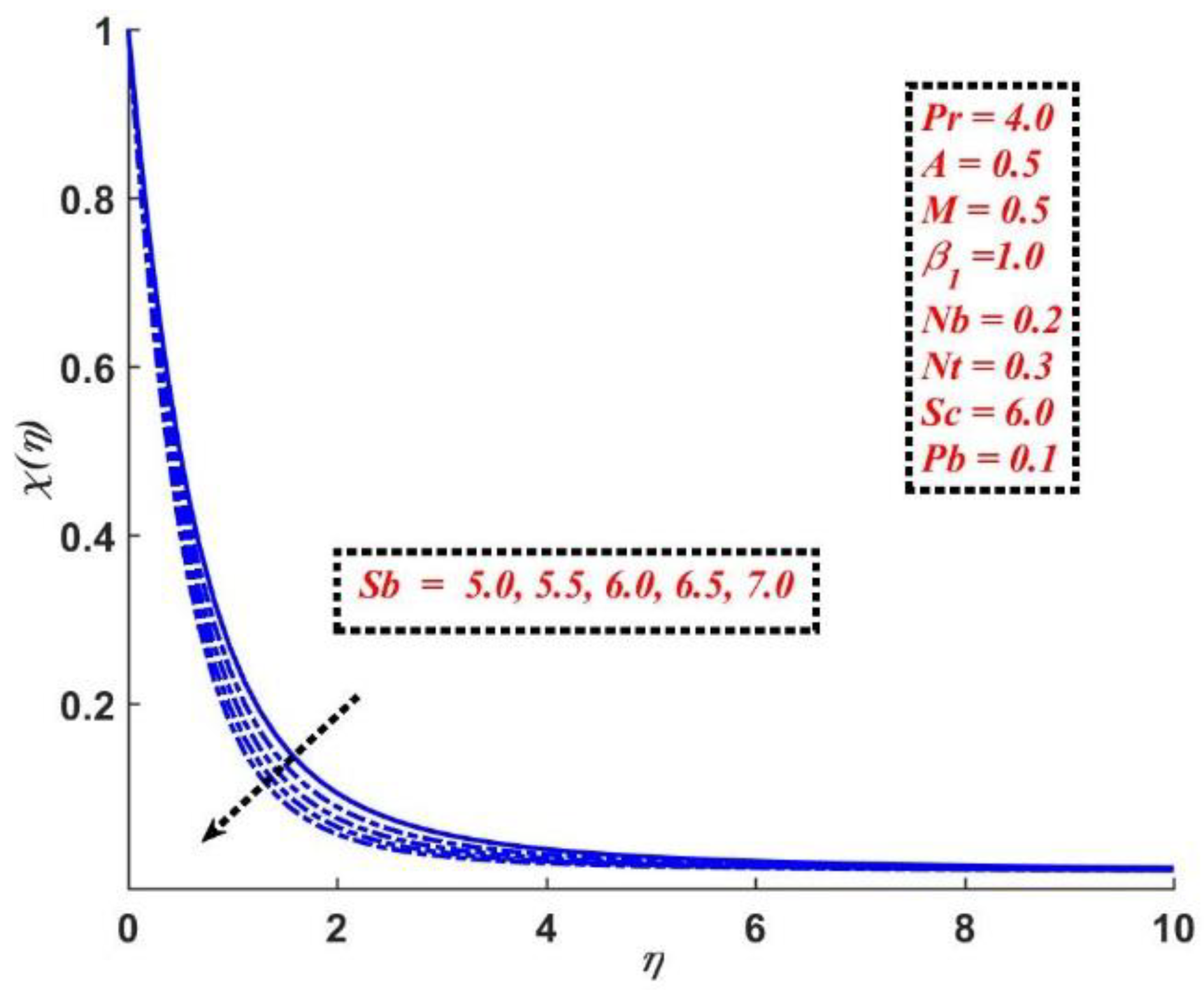 Mathematics 10 04133 g012