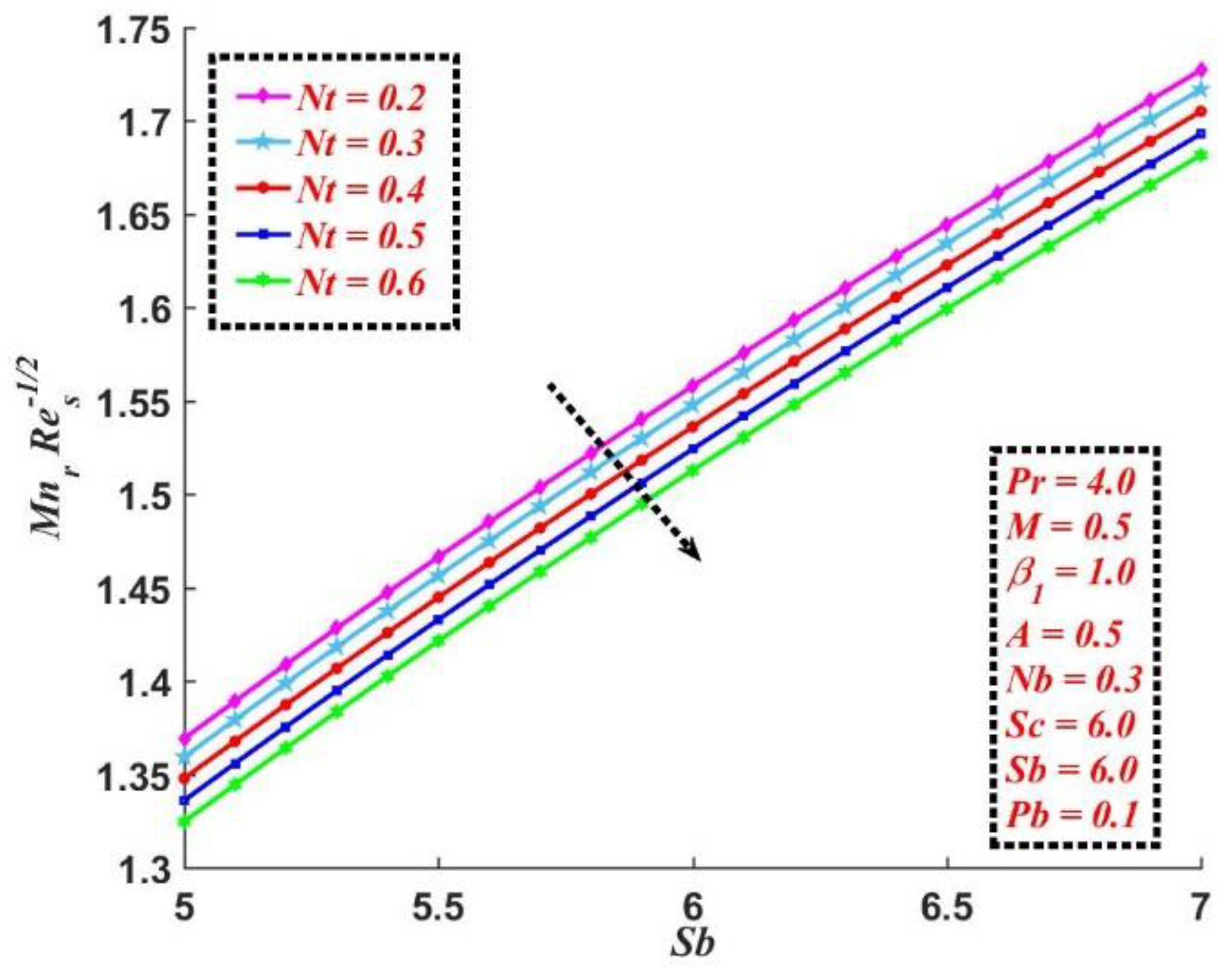 Mathematics 10 04133 g014