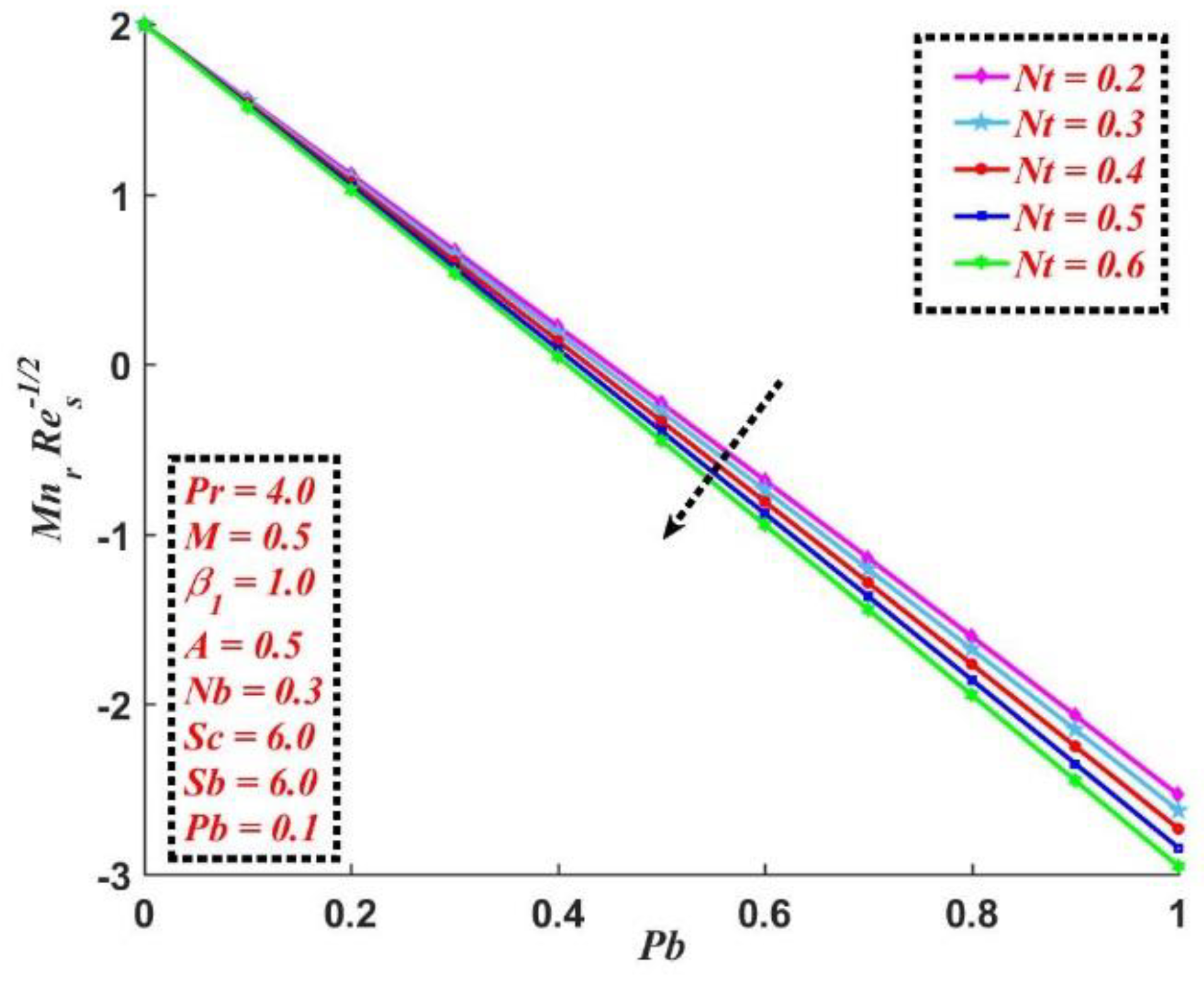 Mathematics 10 04133 g016