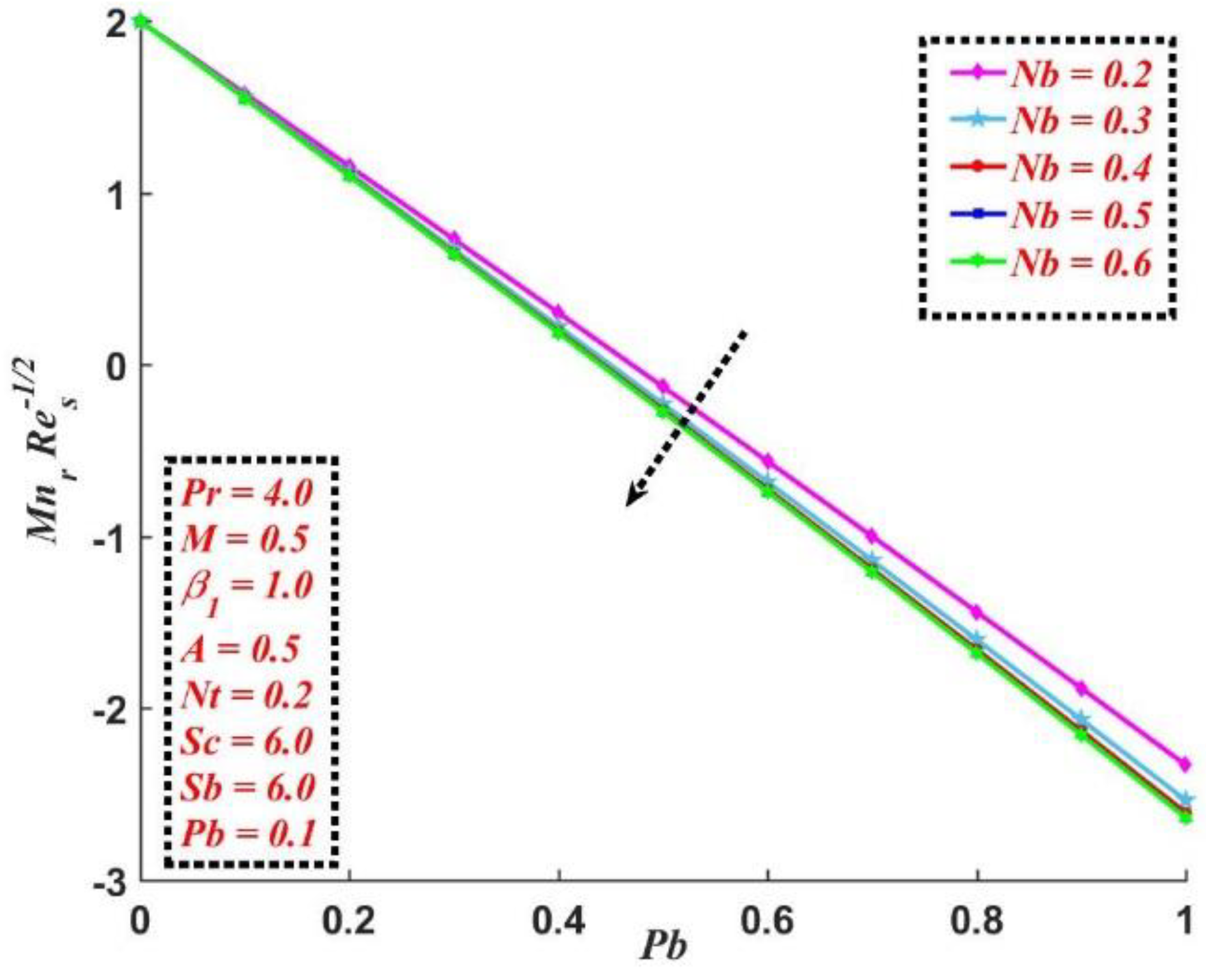 Mathematics 10 04133 g017