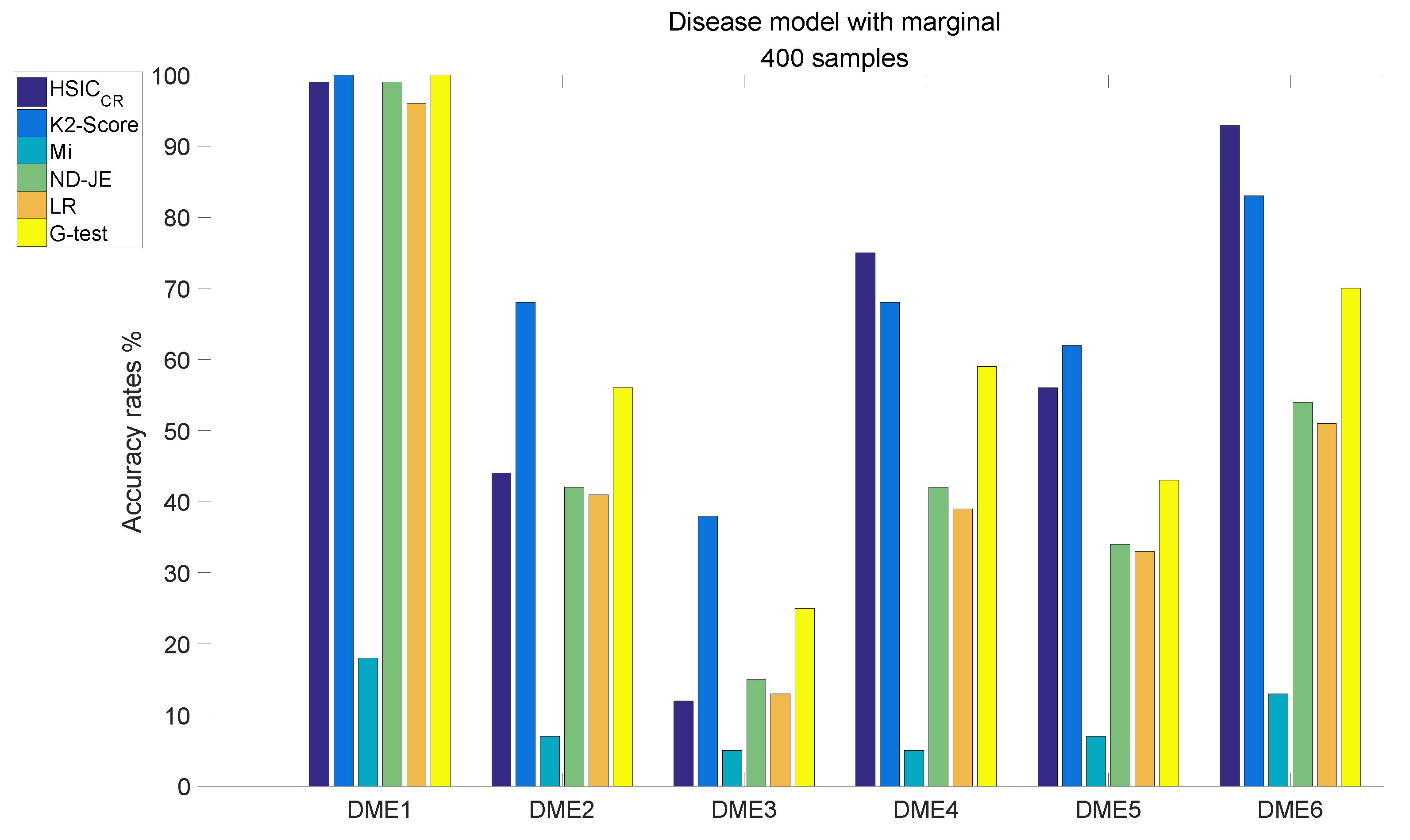 Mathematics 10 04134 g005 Mathematics 10 04134 g005