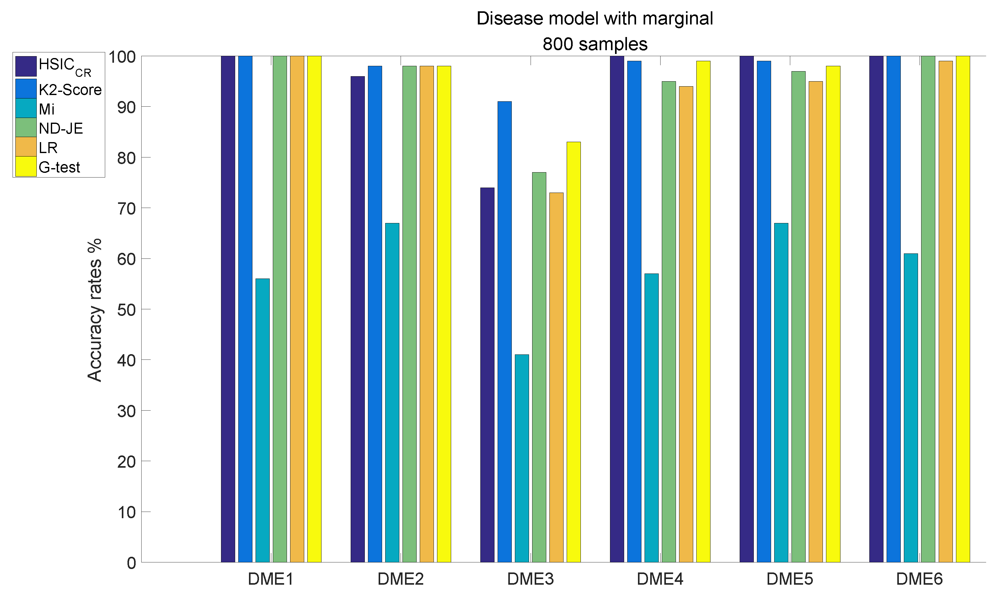 Mathematics 10 04134 g006 Mathematics 10 04134 g006