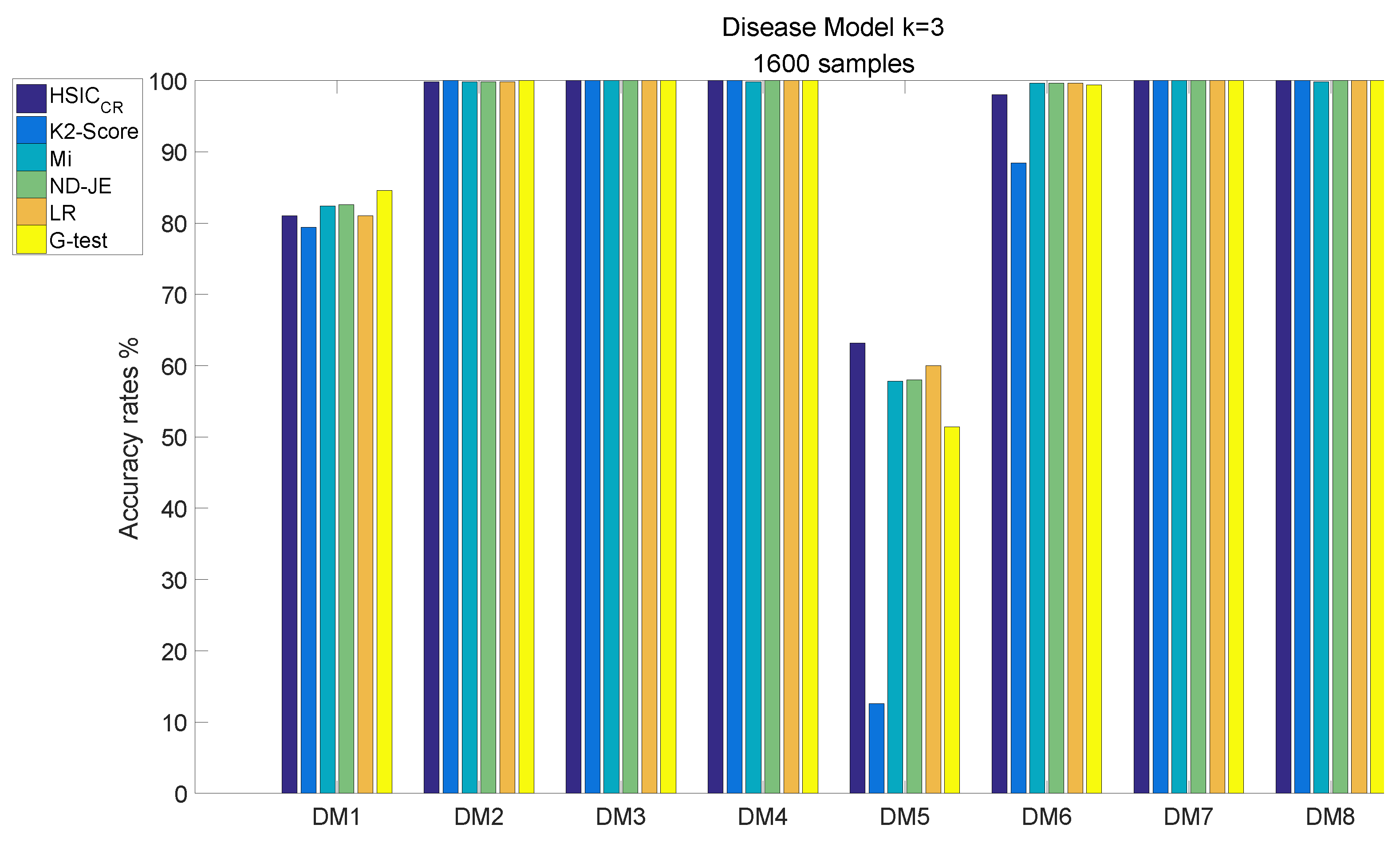 Mathematics 10 04134 g007 Mathematics 10 04134 g007