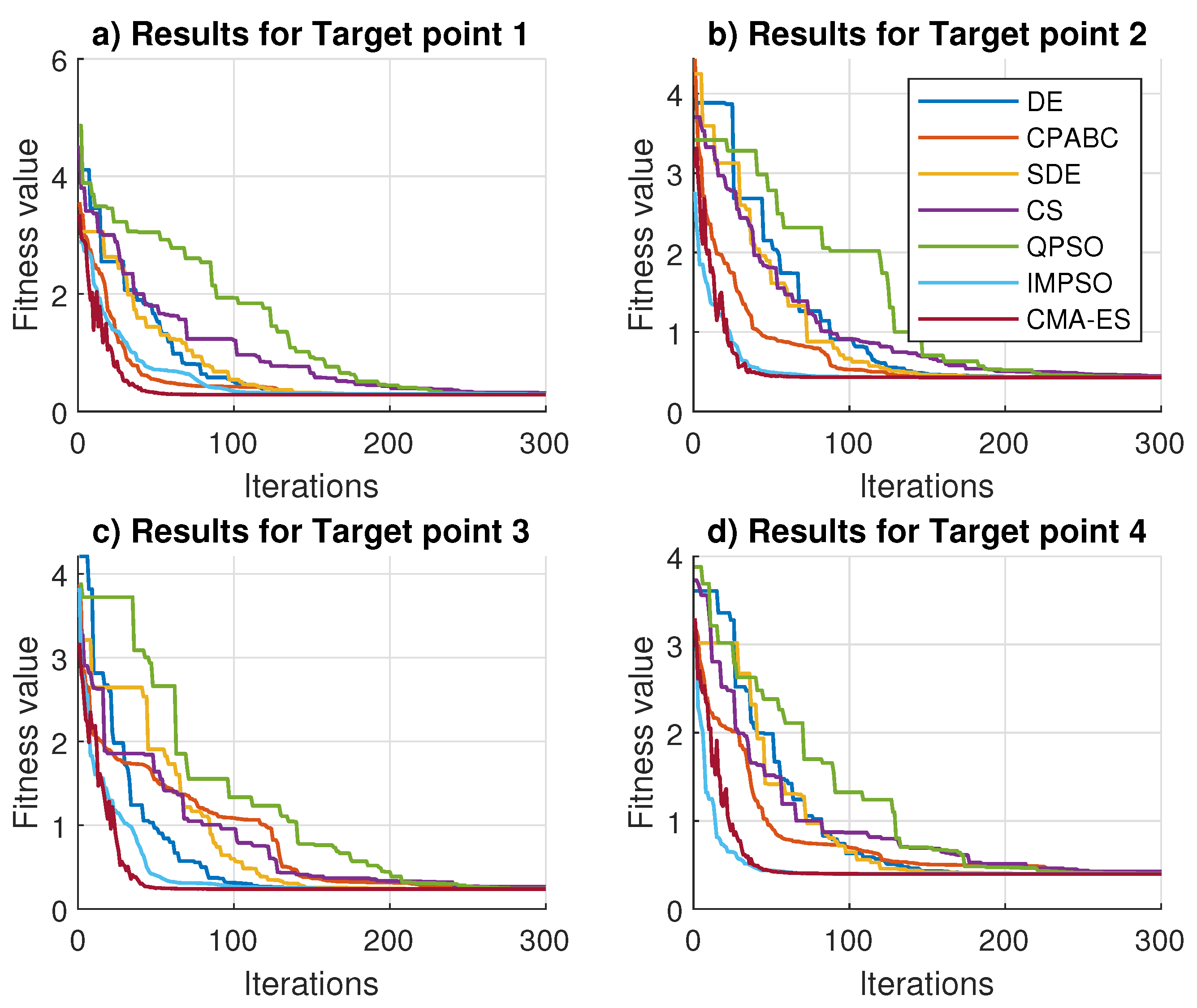 Mathematics 10 04135 g006