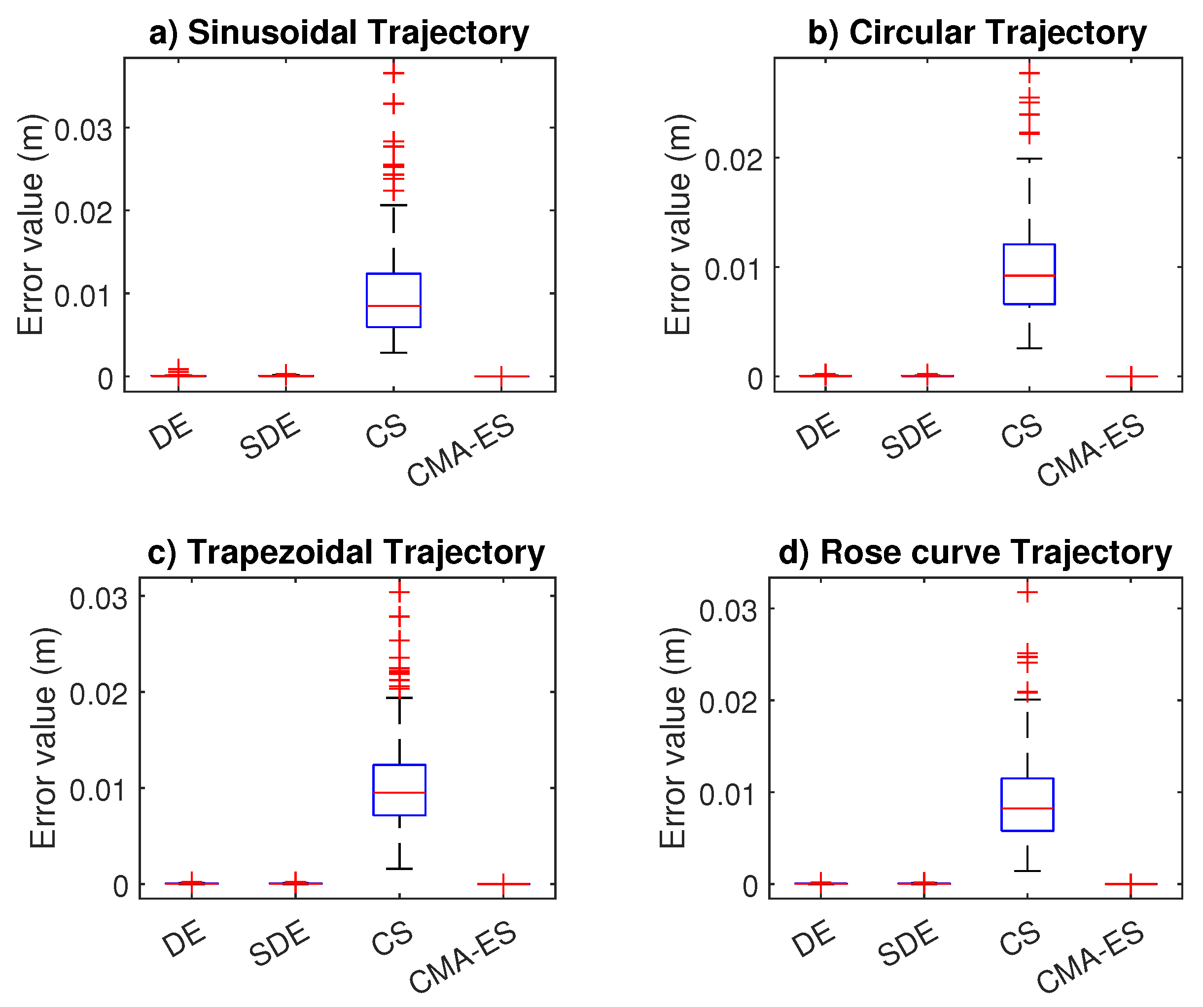 Mathematics 10 04135 g007