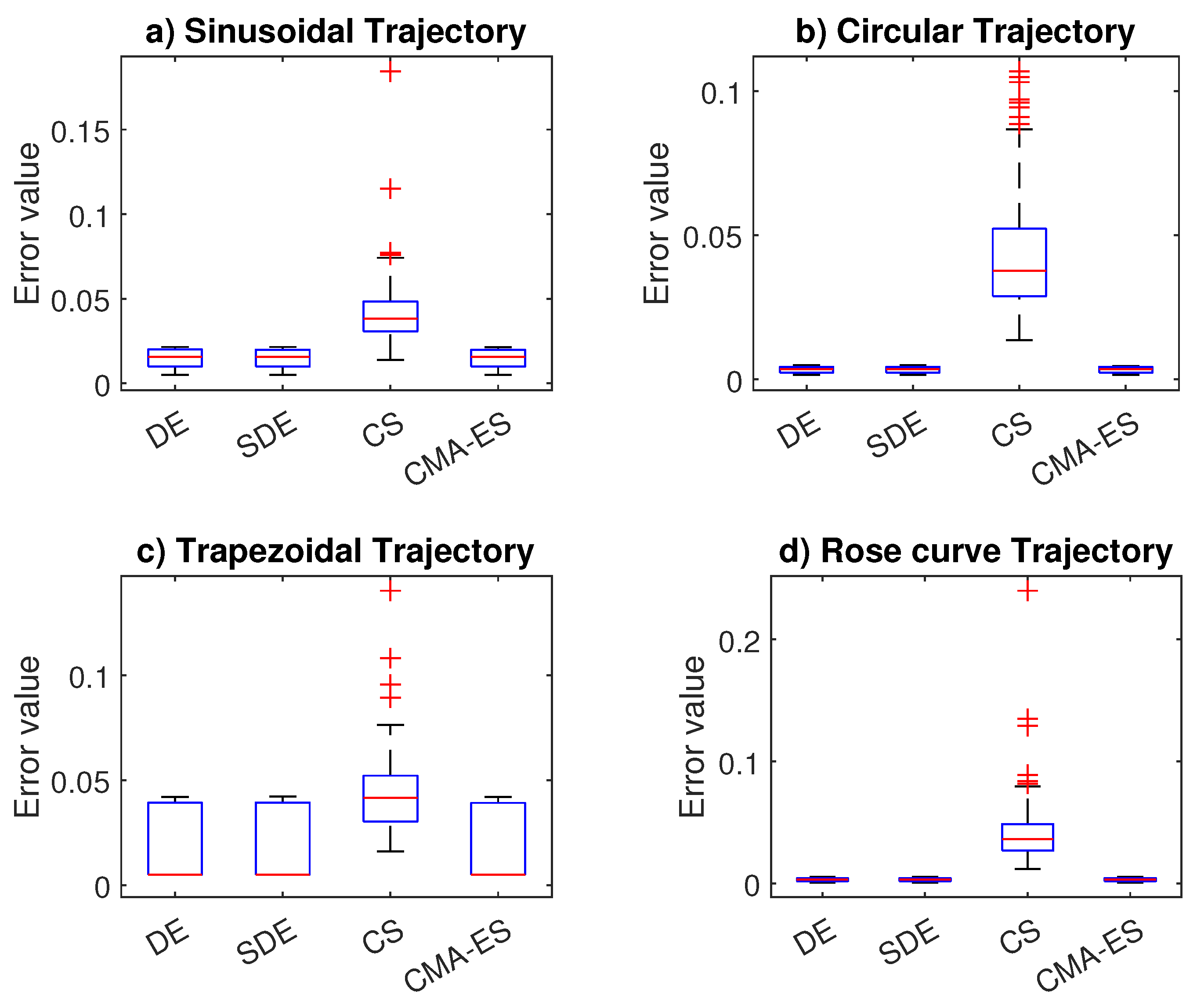 Mathematics 10 04135 g009