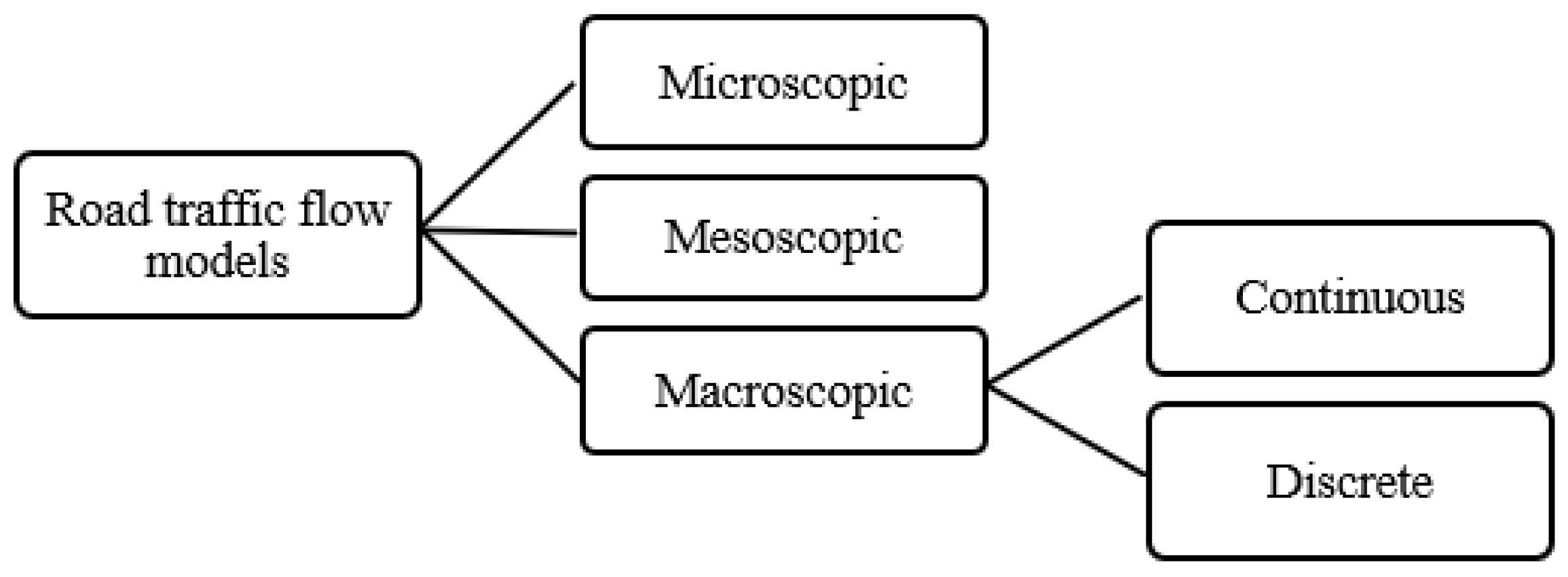 Mathematics 10 04139 g002 Mathematics 10 04139 g002