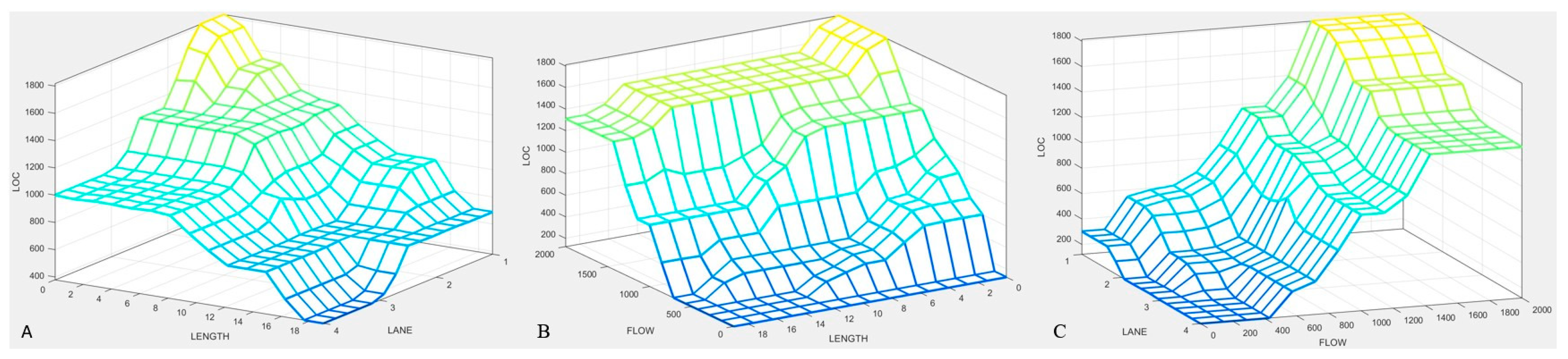 Mathematics 10 04139 g008 Mathematics 10 04139 g008