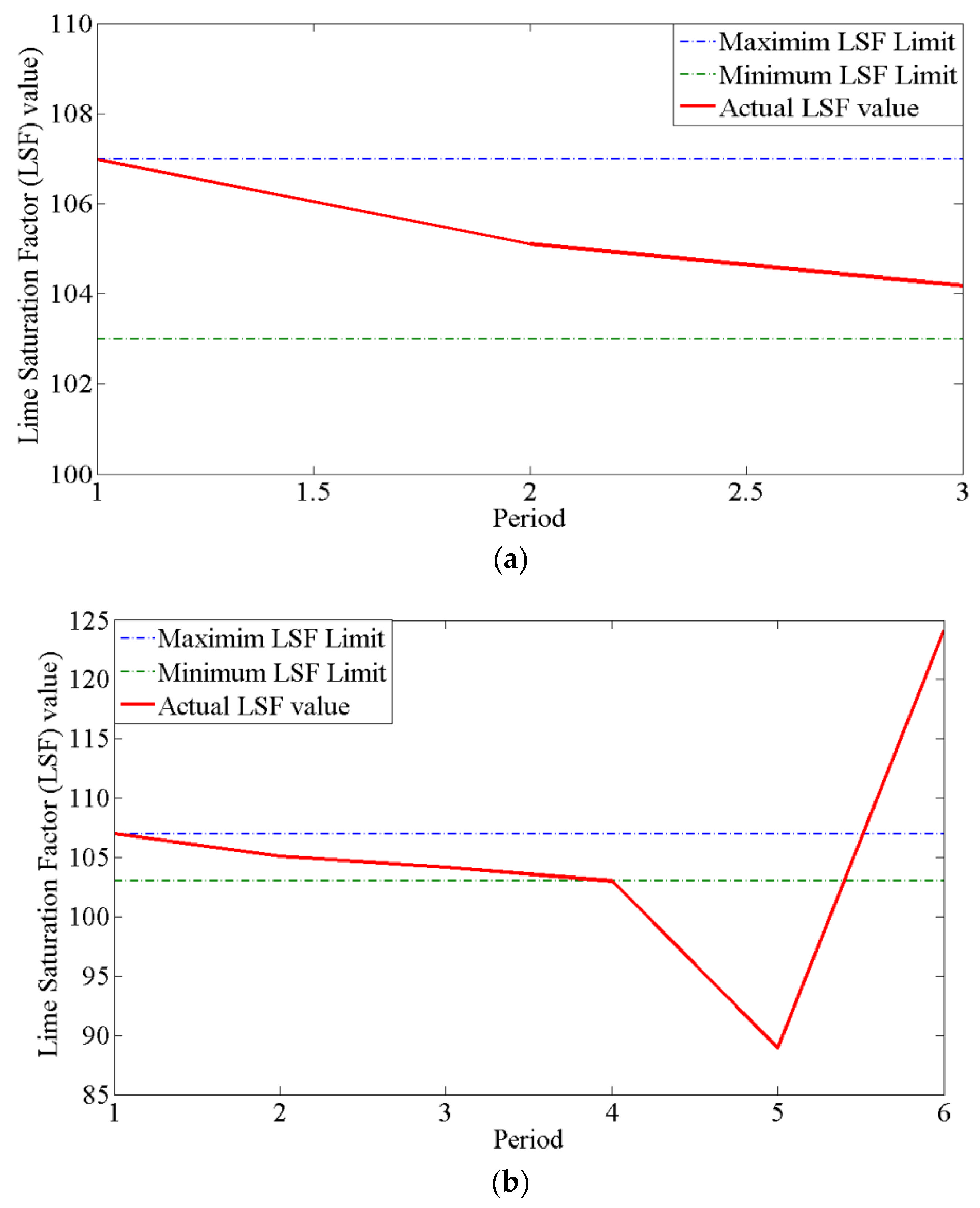 Mathematics 10 04140 g006