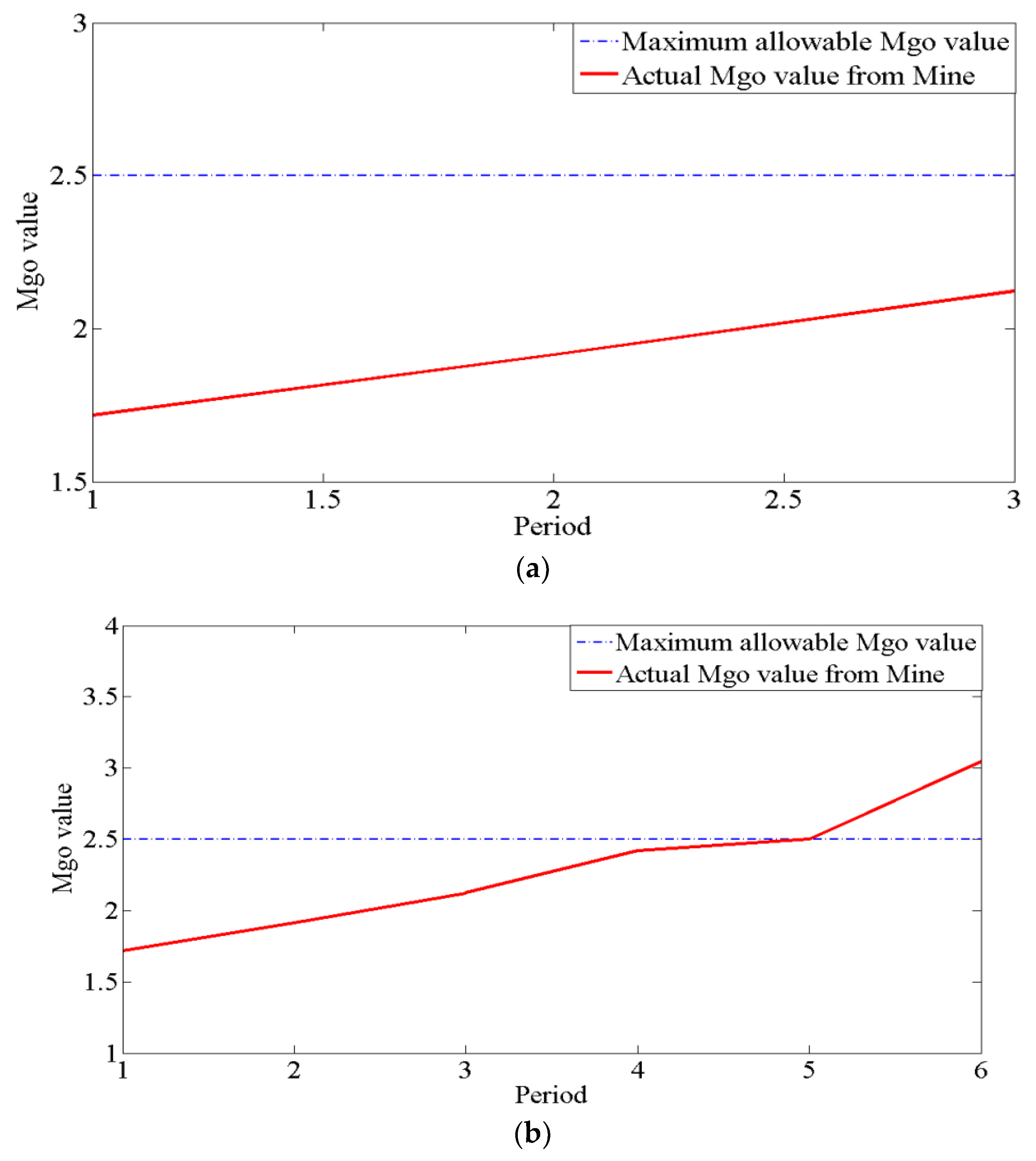 Mathematics 10 04140 g007