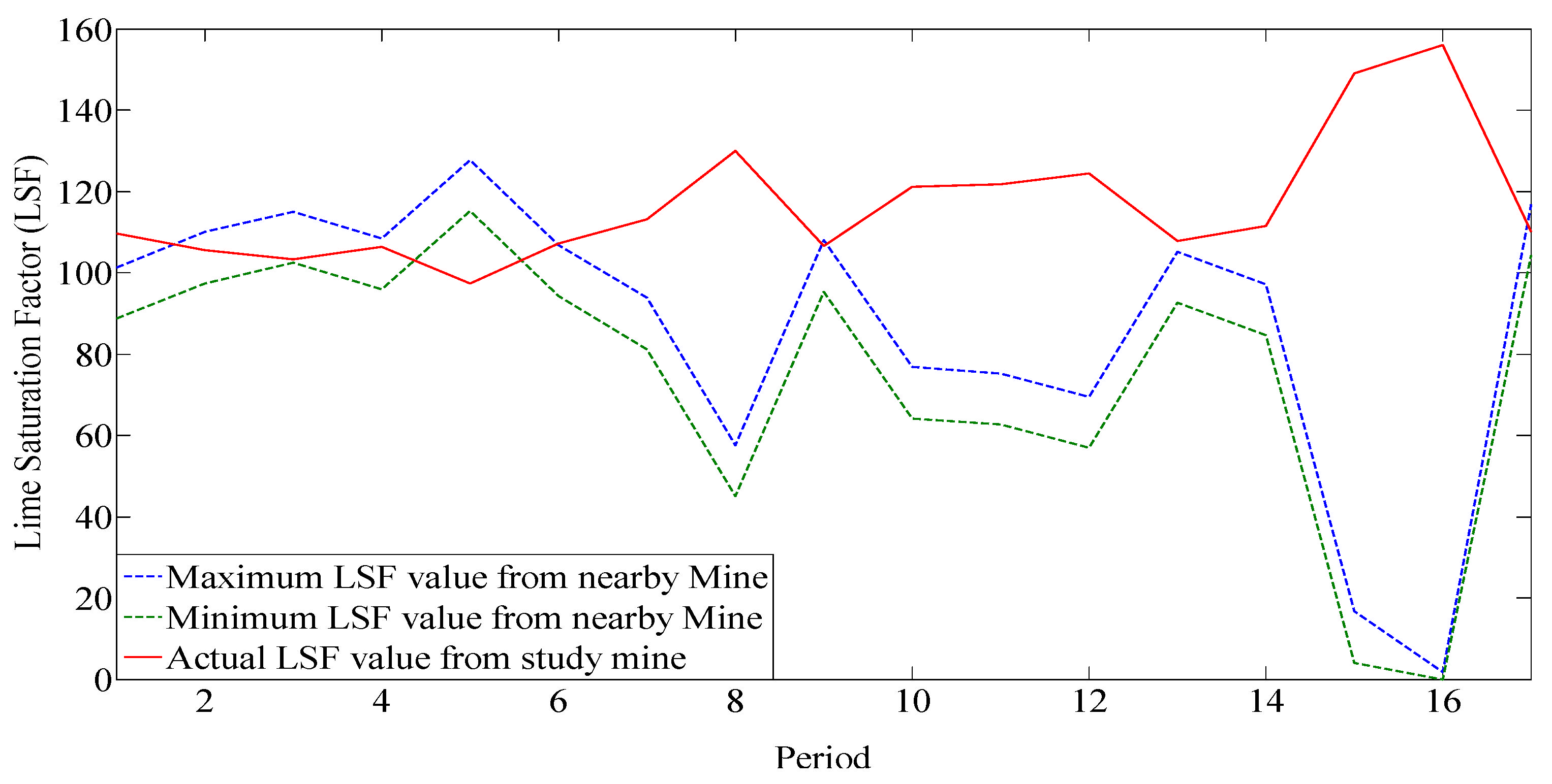 Mathematics 10 04140 g012