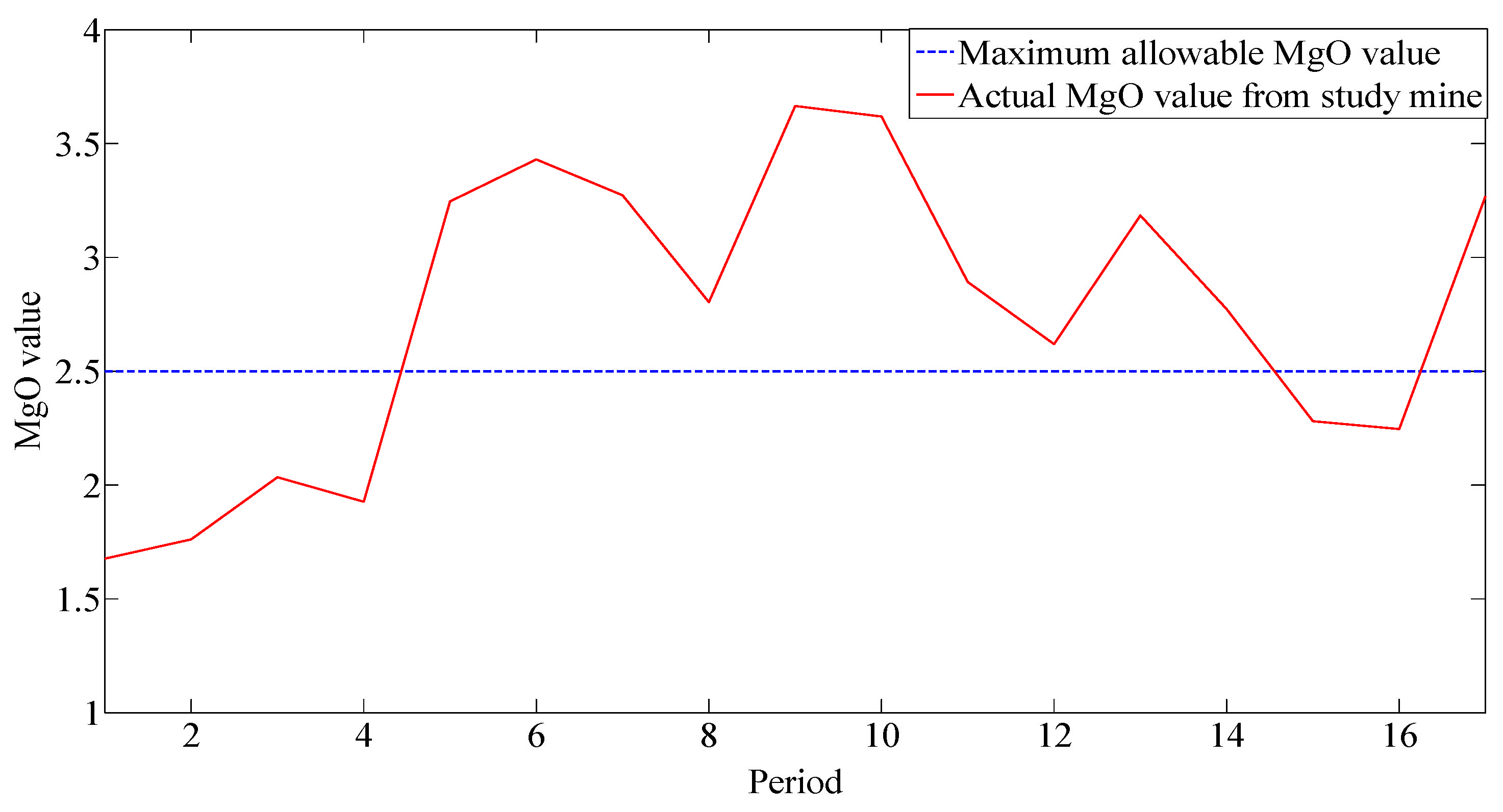 Mathematics 10 04140 g013