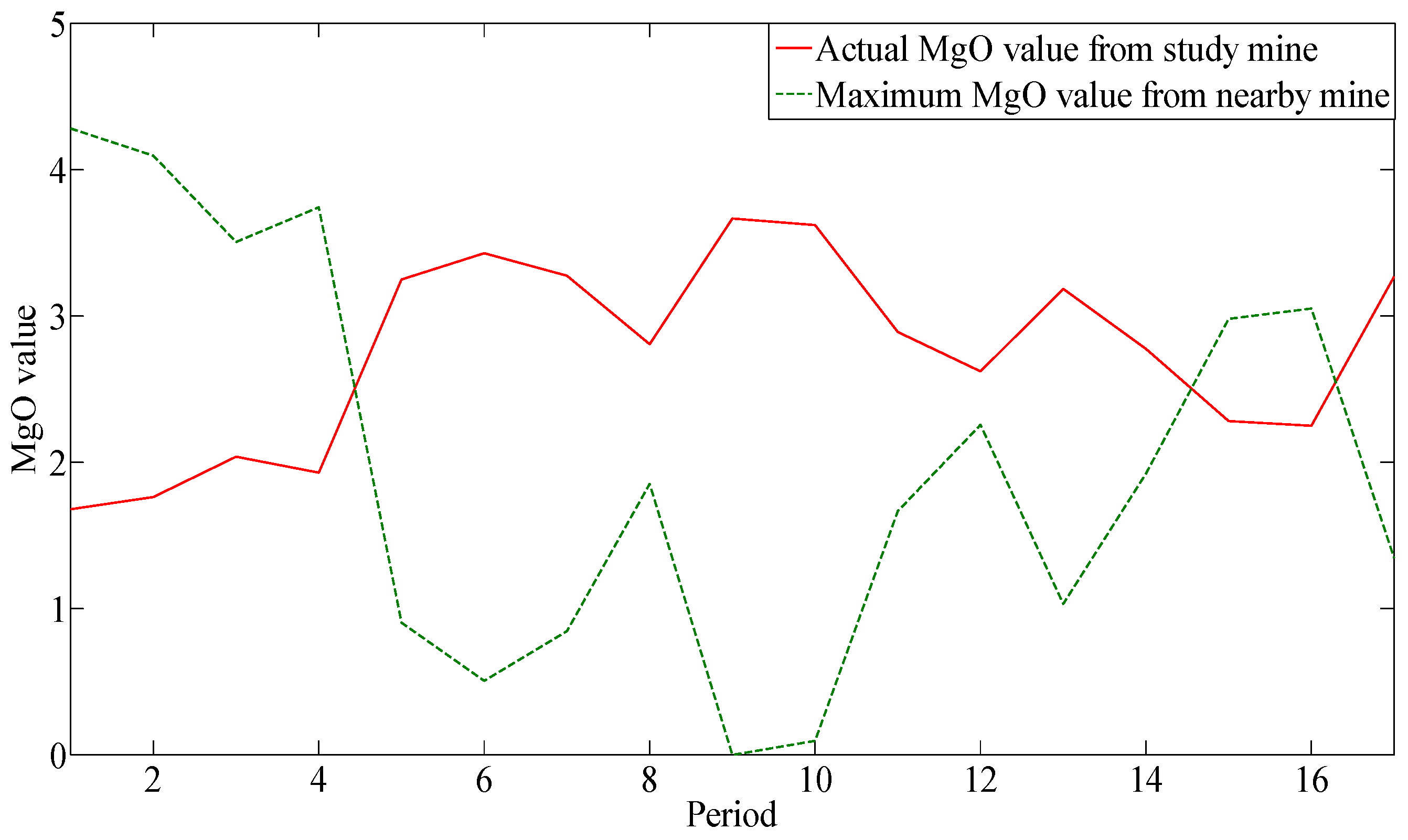 Mathematics 10 04140 g014