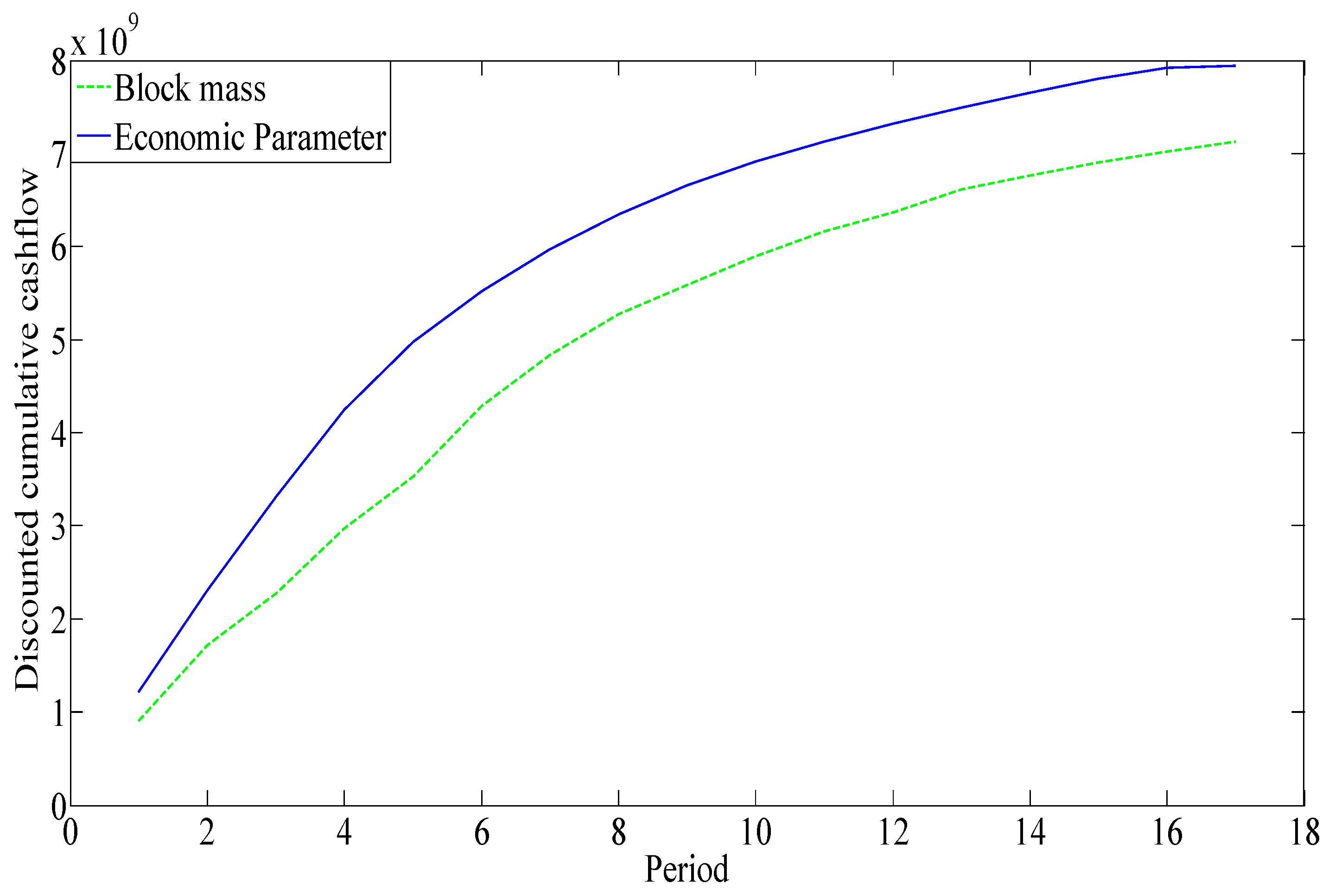 Mathematics 10 04140 g016