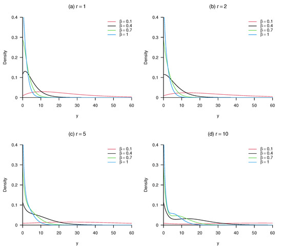 Mathematics 10 04141 g001 550