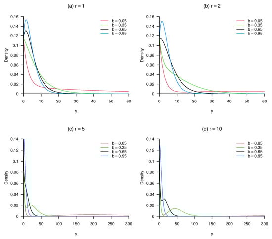 Mathematics 10 04141 g002 550