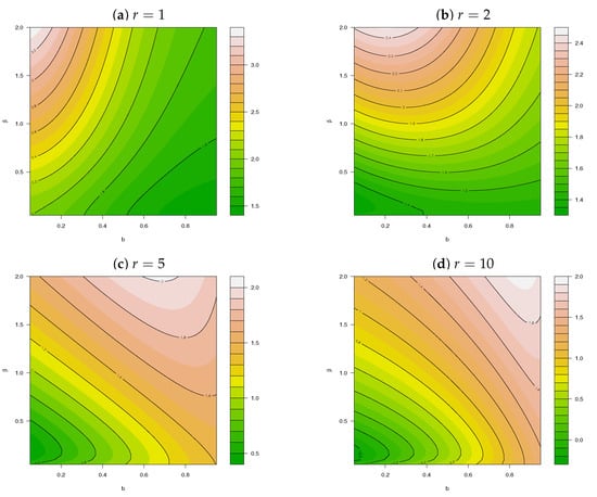 Mathematics 10 04141 g003 550
