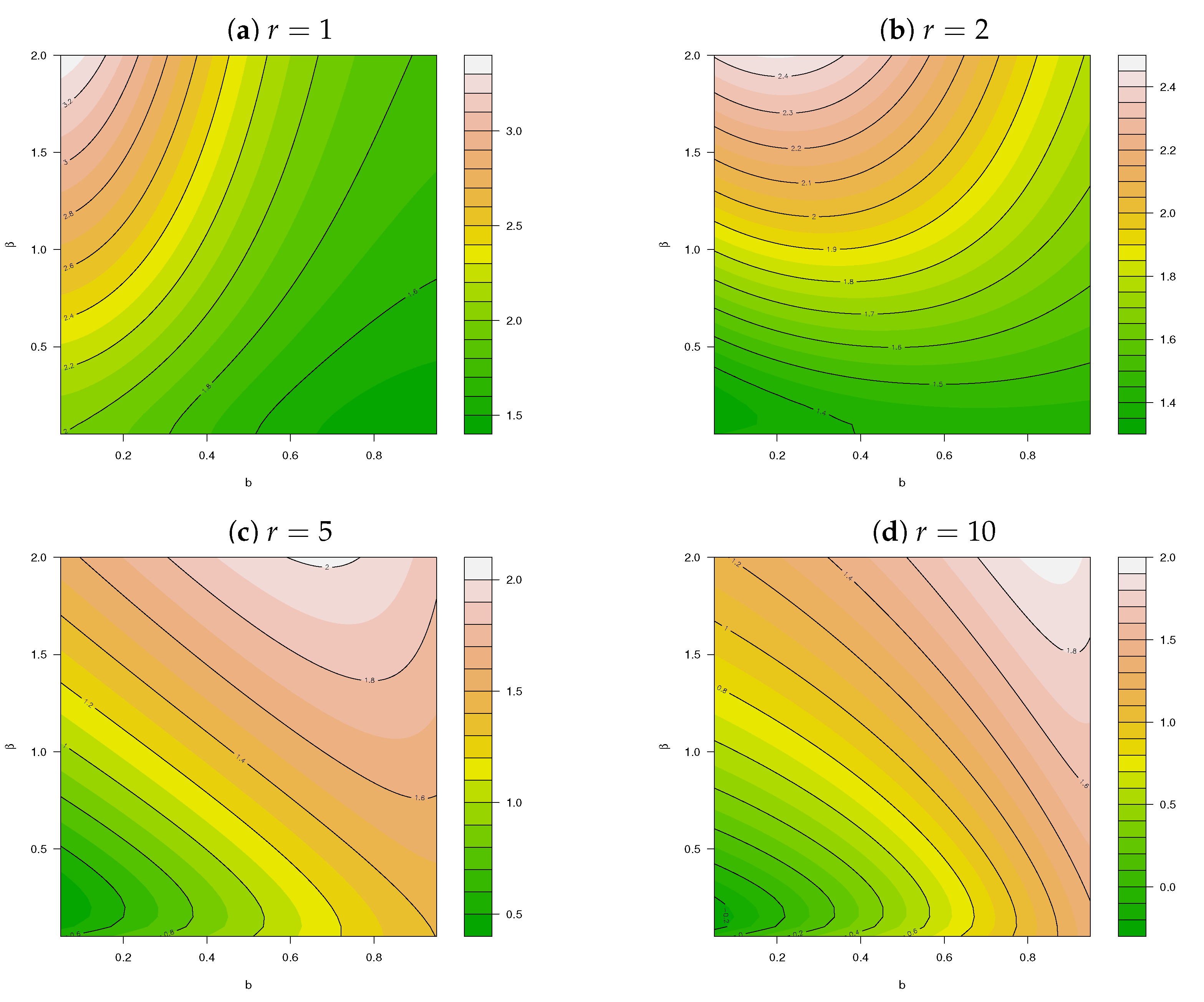 Mathematics 10 04141 g003