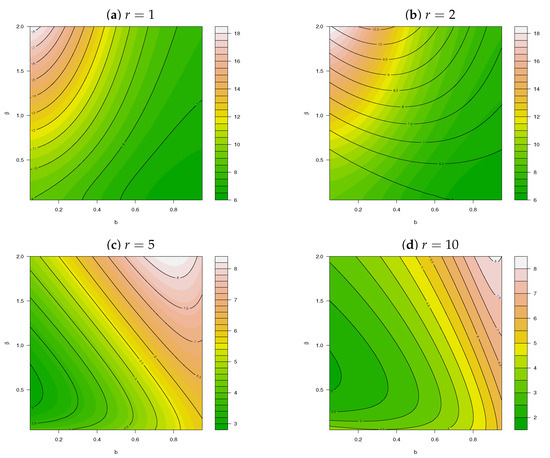 Mathematics 10 04141 g004 550