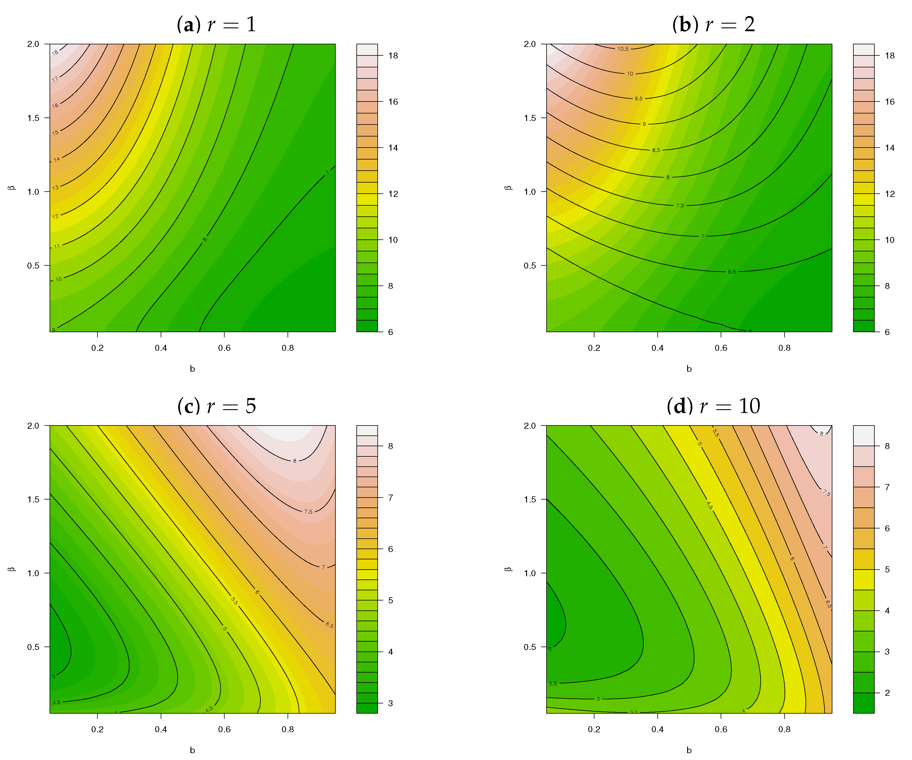 Mathematics 10 04141 g004