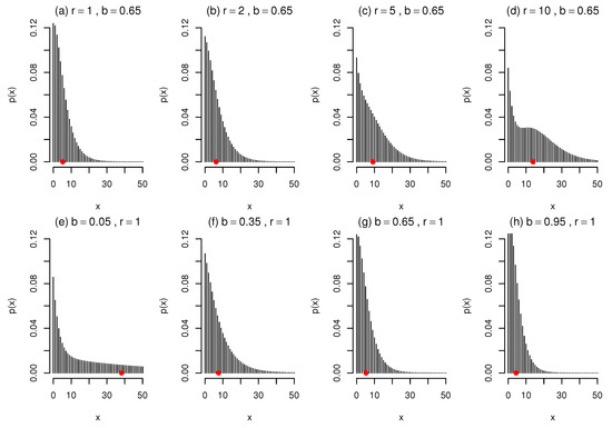 Mathematics 10 04141 g005 550