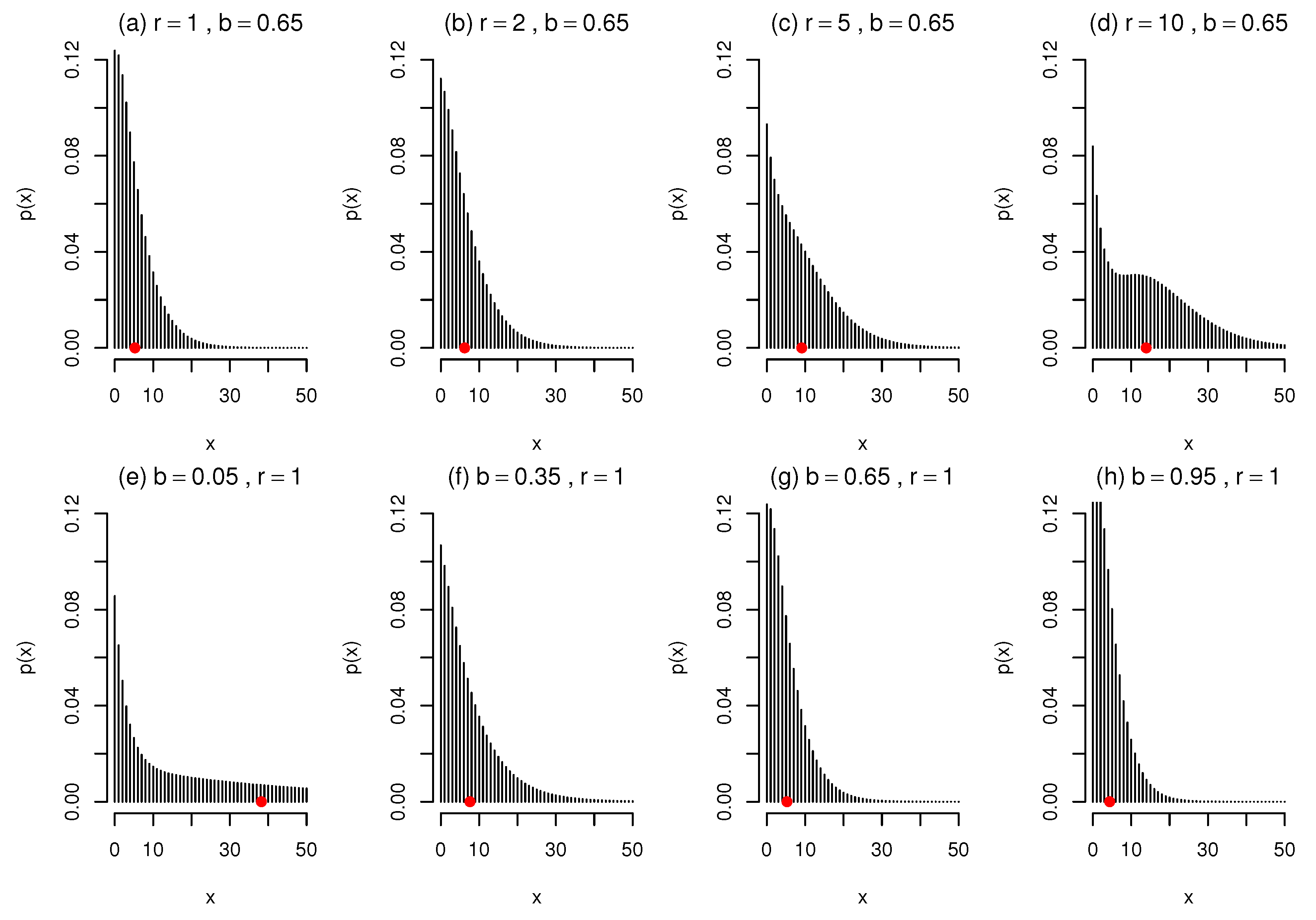 Mathematics 10 04141 g005