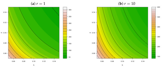 Mathematics 10 04141 g006 550