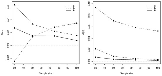 Mathematics 10 04141 g007 550