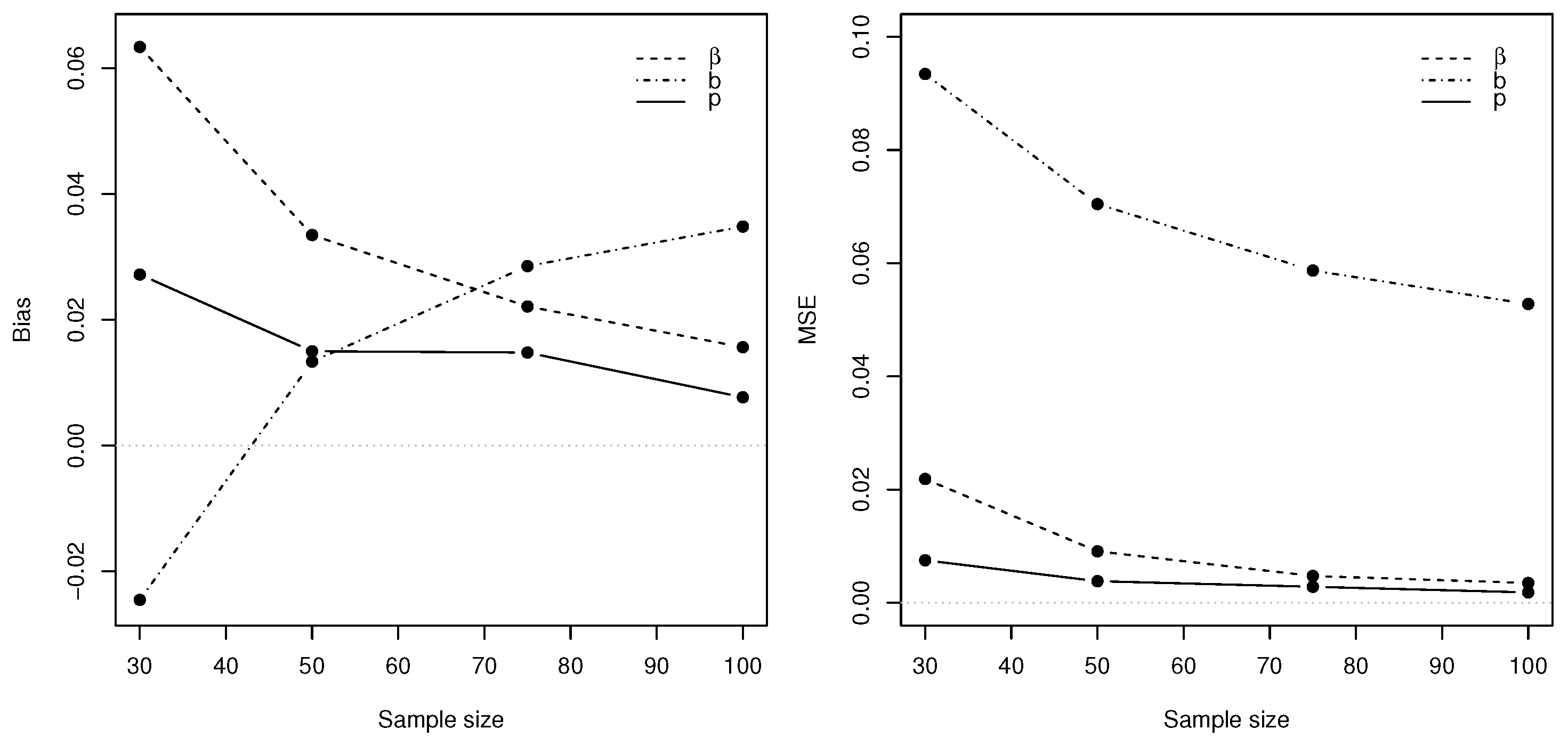 Mathematics 10 04141 g007