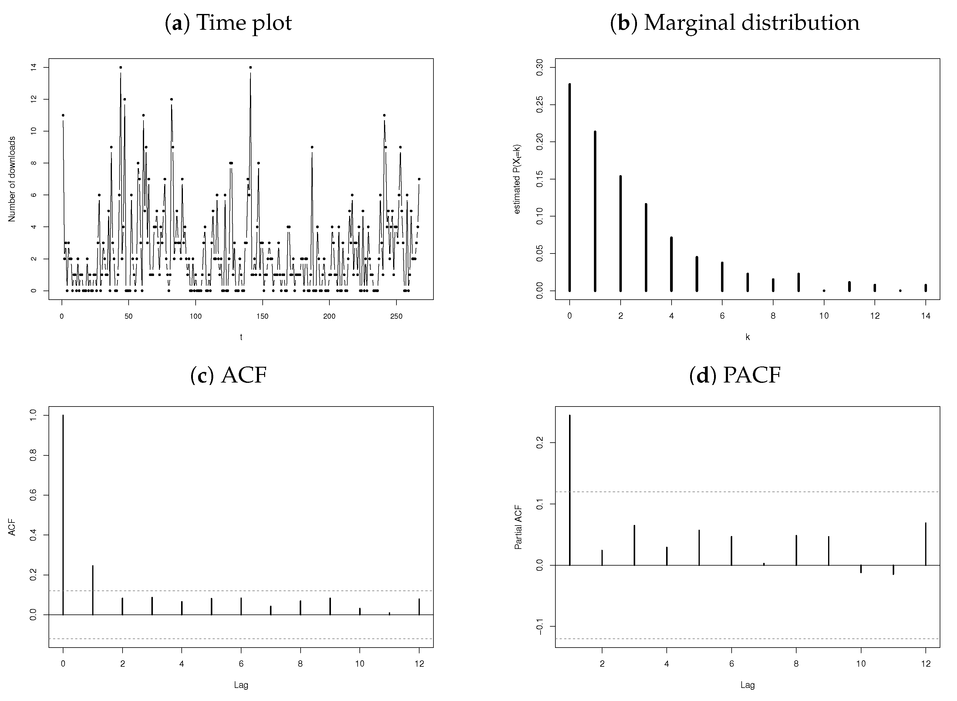 Mathematics 10 04141 g008