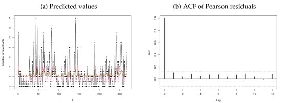 Mathematics 10 04141 g009 550