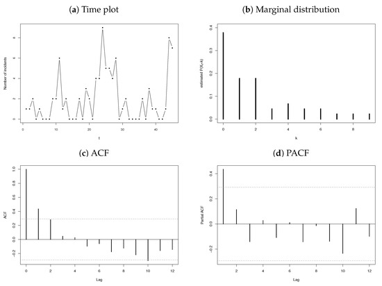 Mathematics 10 04141 g010 550