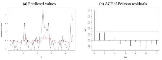 Mathematics 10 04141 g011 550