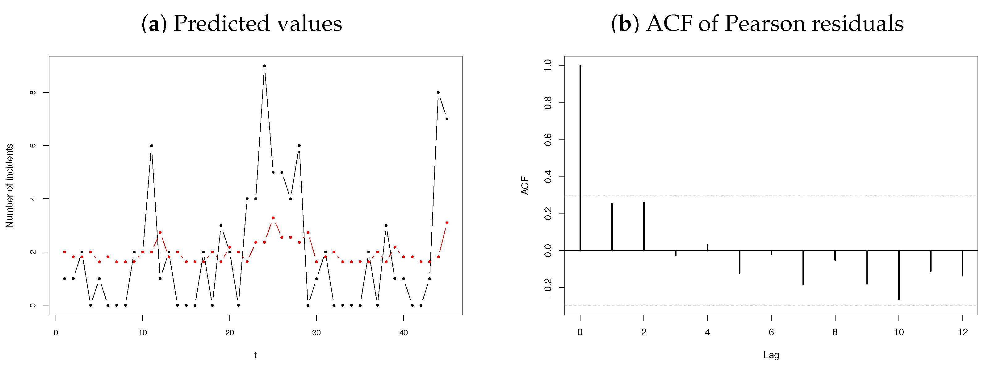 Mathematics 10 04141 g011