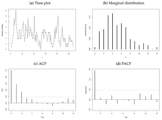 Mathematics 10 04141 g012 550