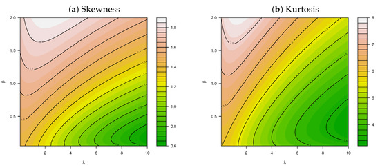 Mathematics 10 04141 g0a1 550