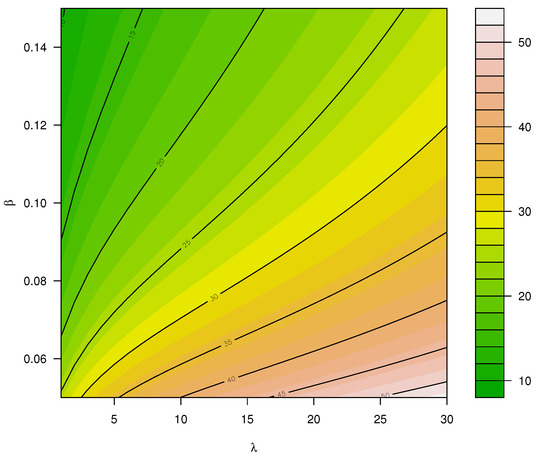 Mathematics 10 04141 g0a2 550