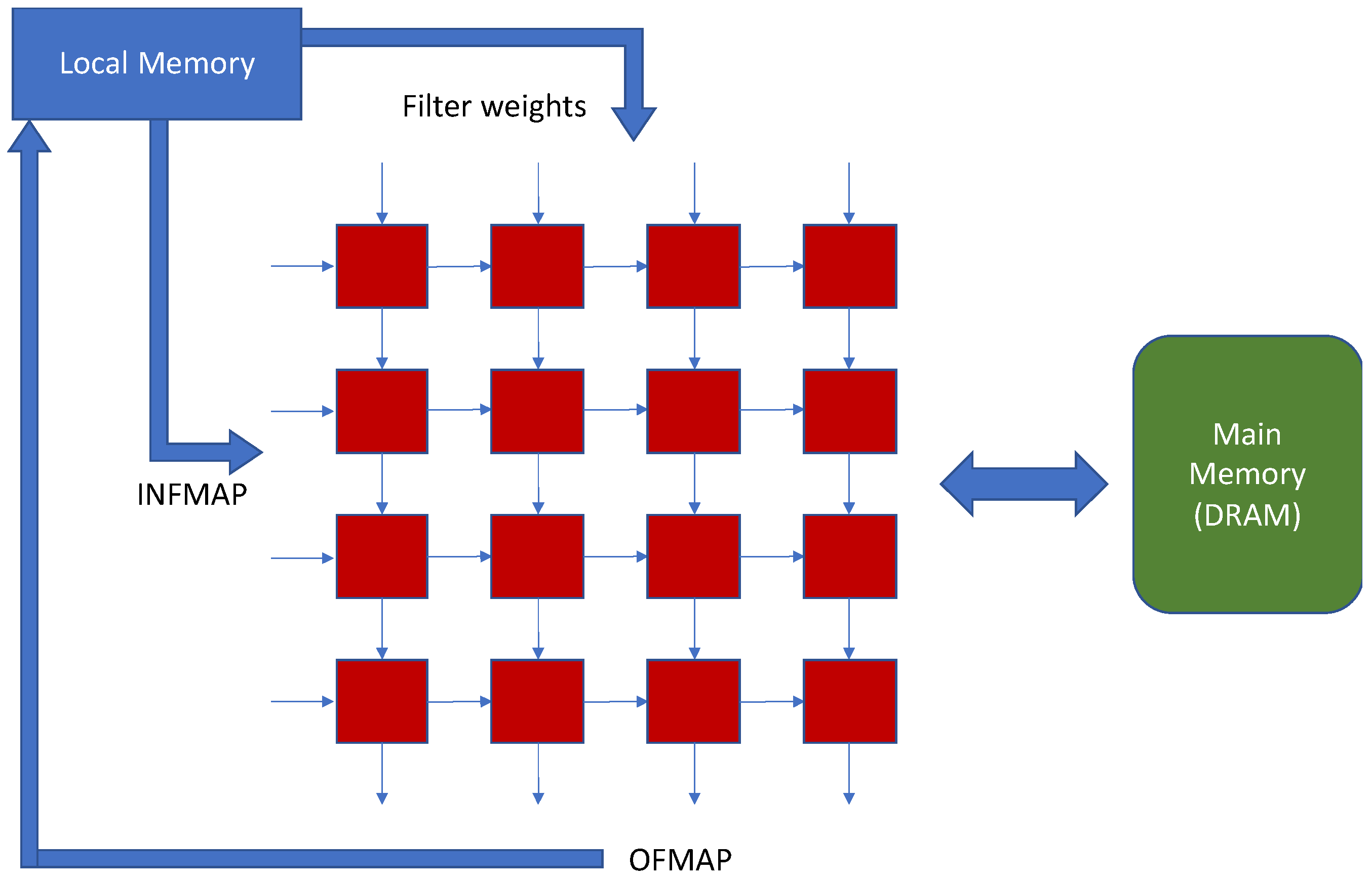 Mathematics 10 04144 g001