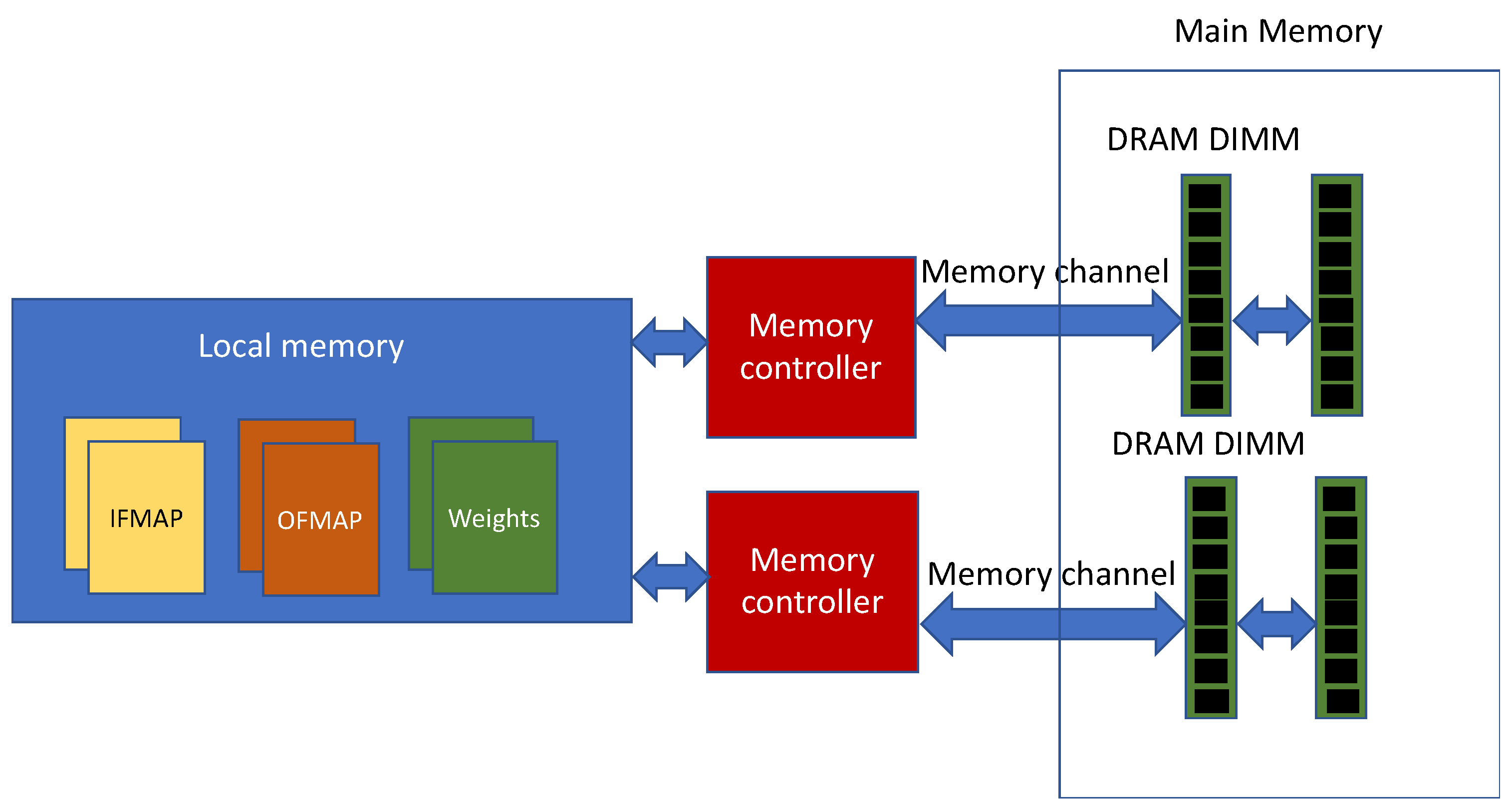 Mathematics 10 04144 g002