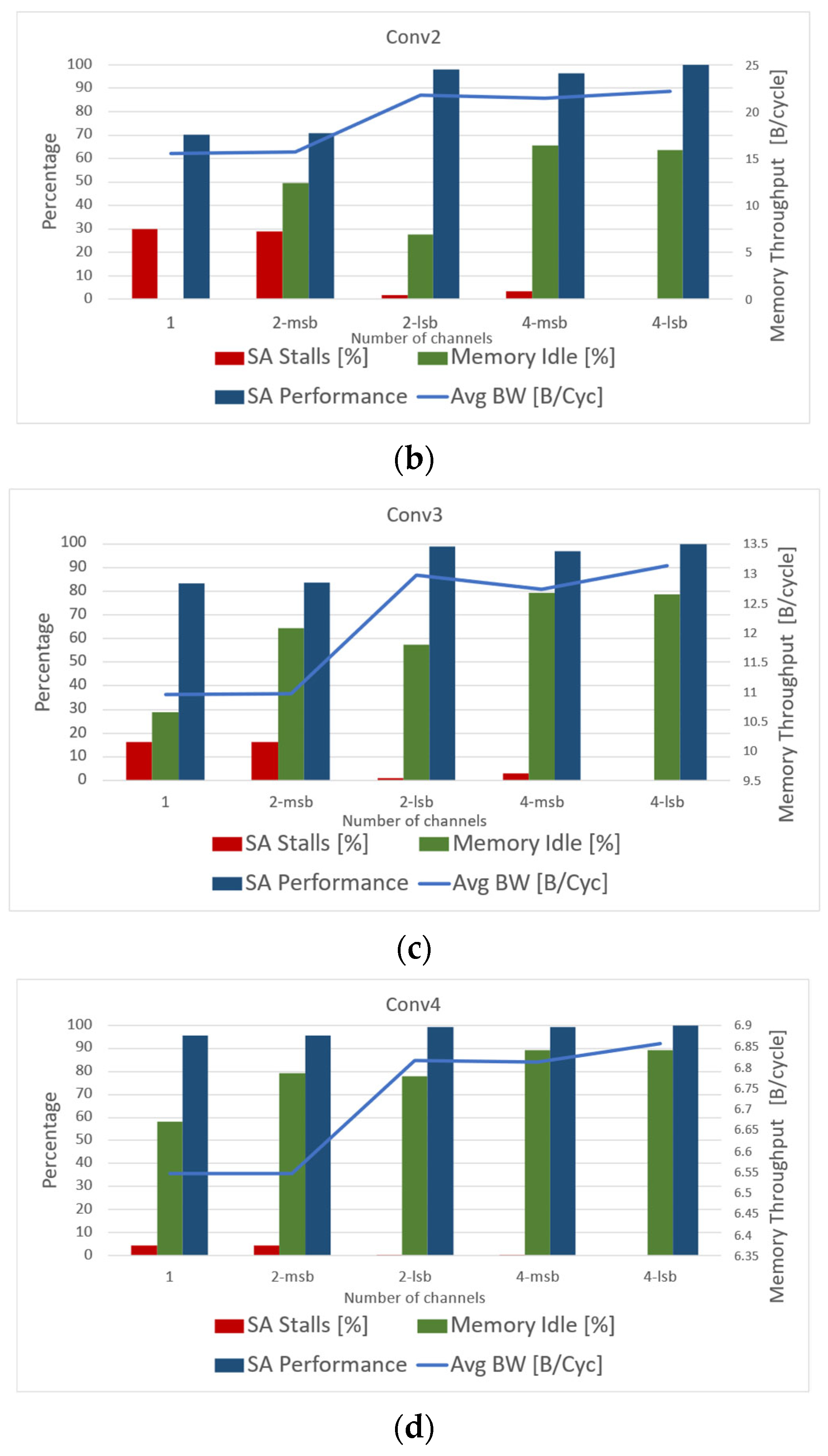 Mathematics 10 04144 g010b
