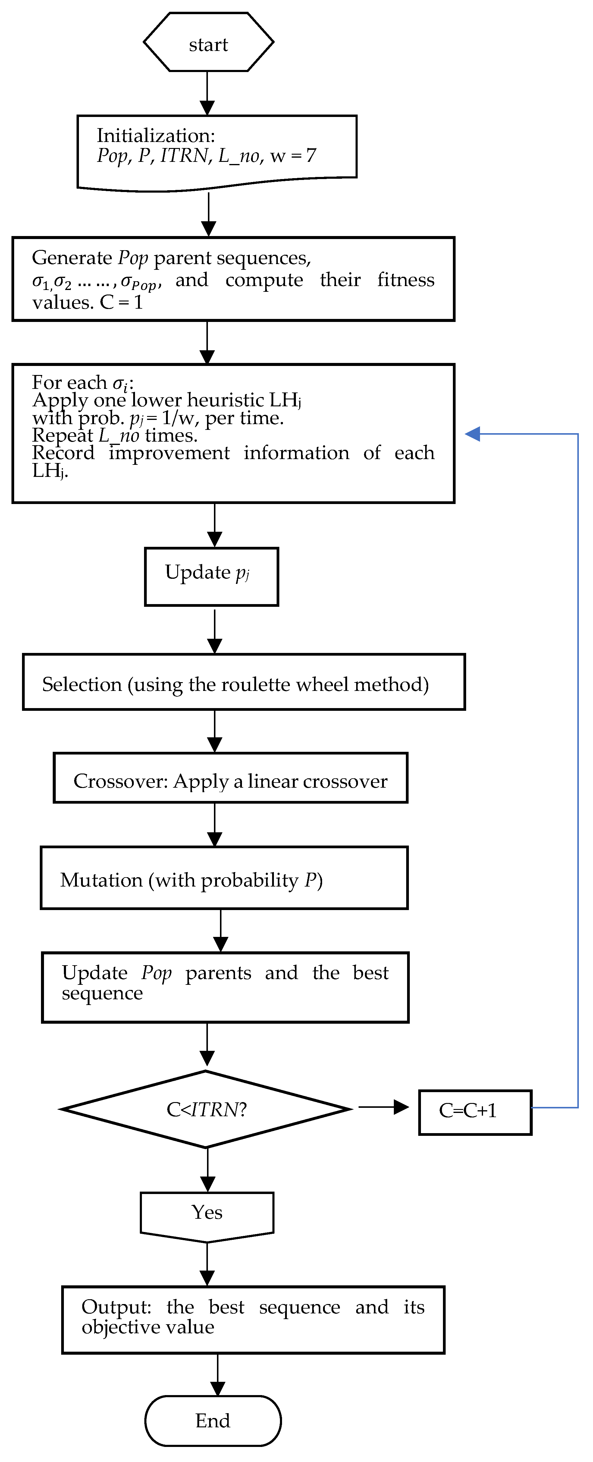 Mathematics 10 04146 g001